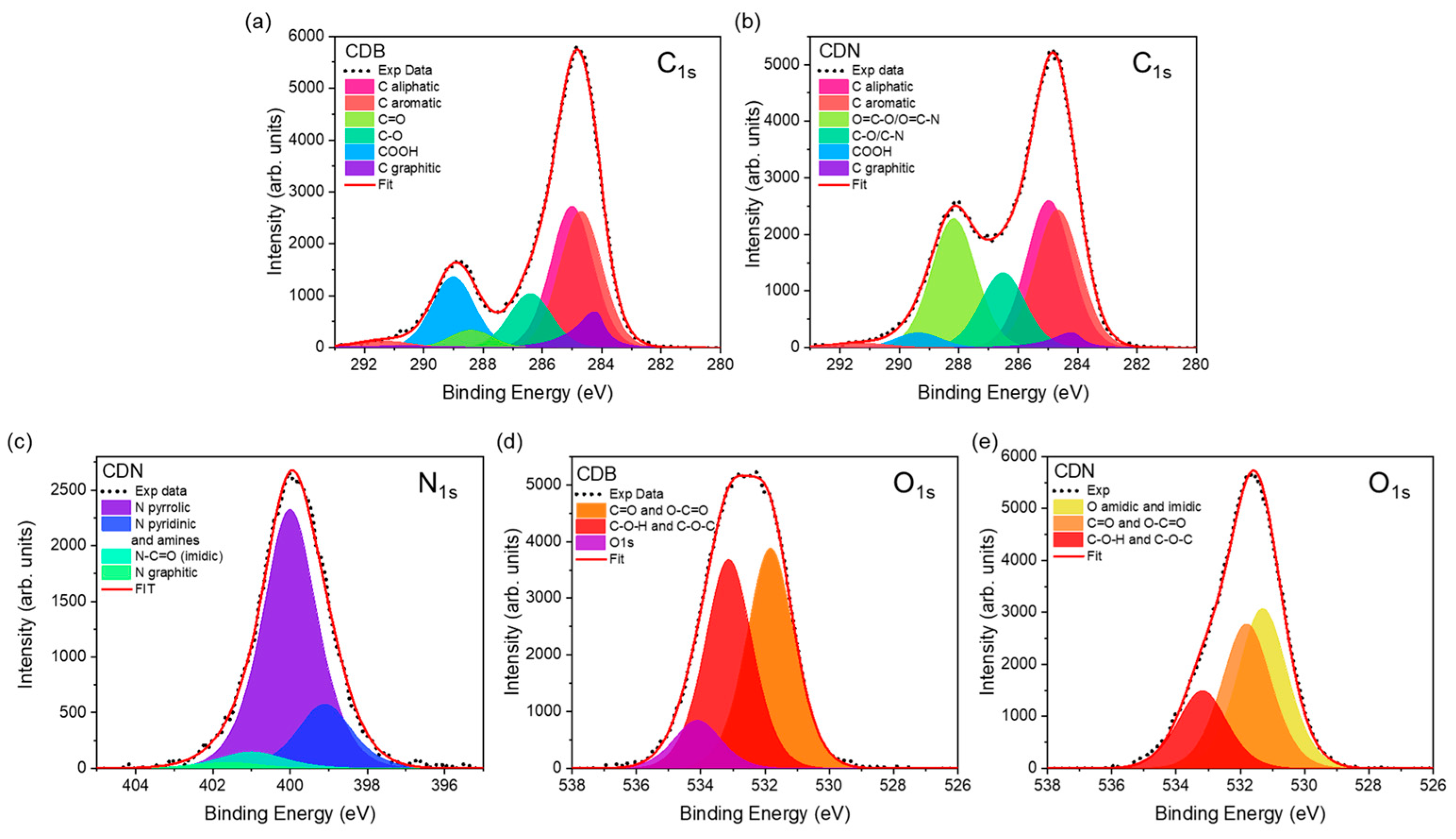 Nanomaterials 13 01344 g003