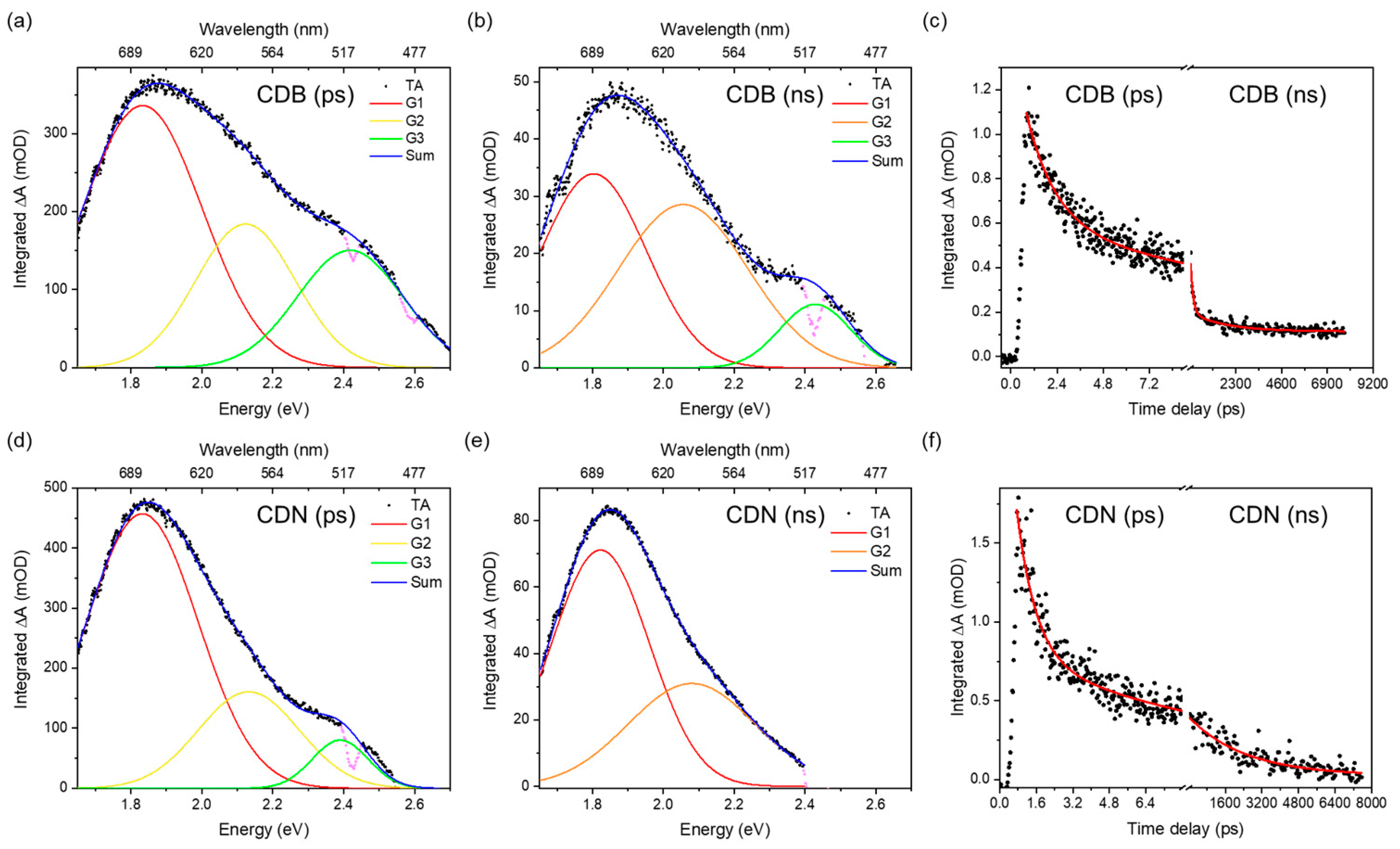 Nanomaterials 13 01344 g006