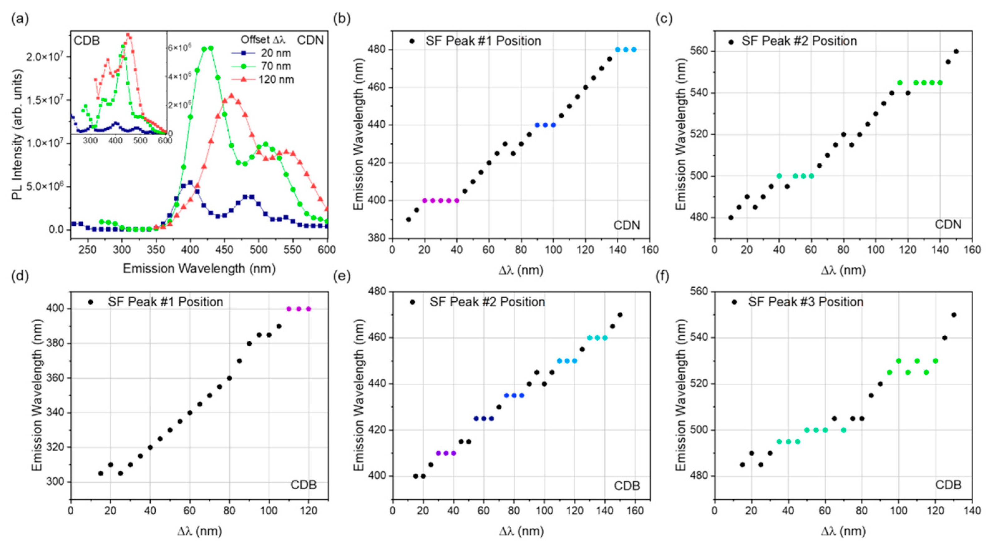 Nanomaterials 13 01344 g009