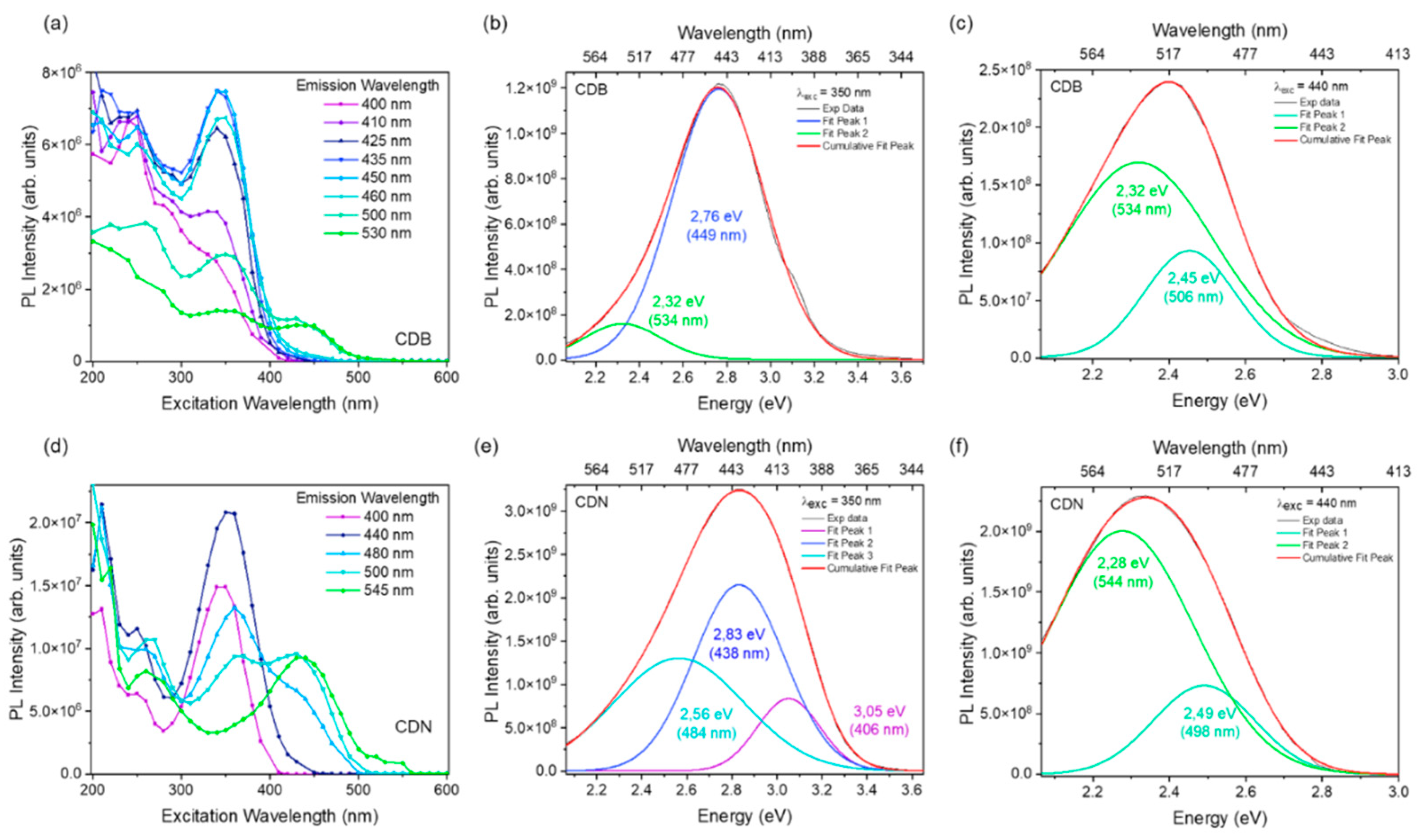 Nanomaterials 13 01344 g010