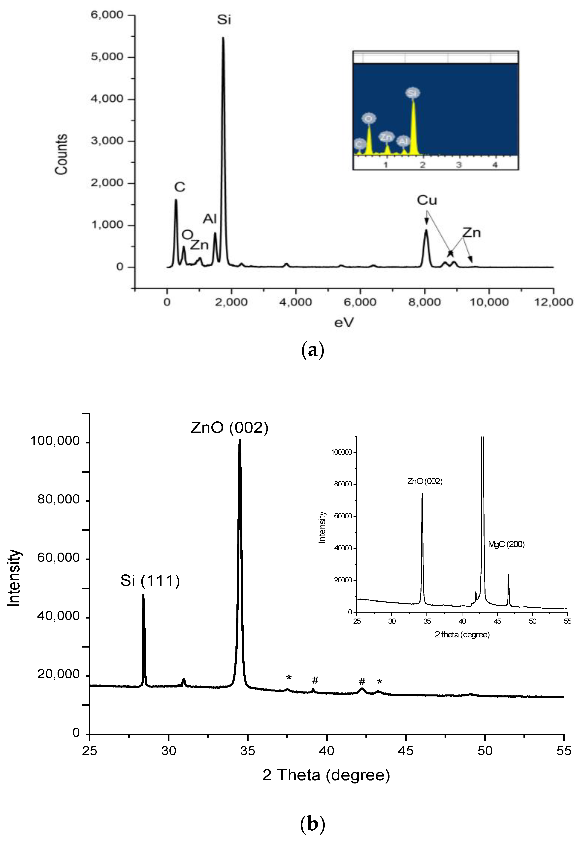 Nanomaterials 13 01345 g003