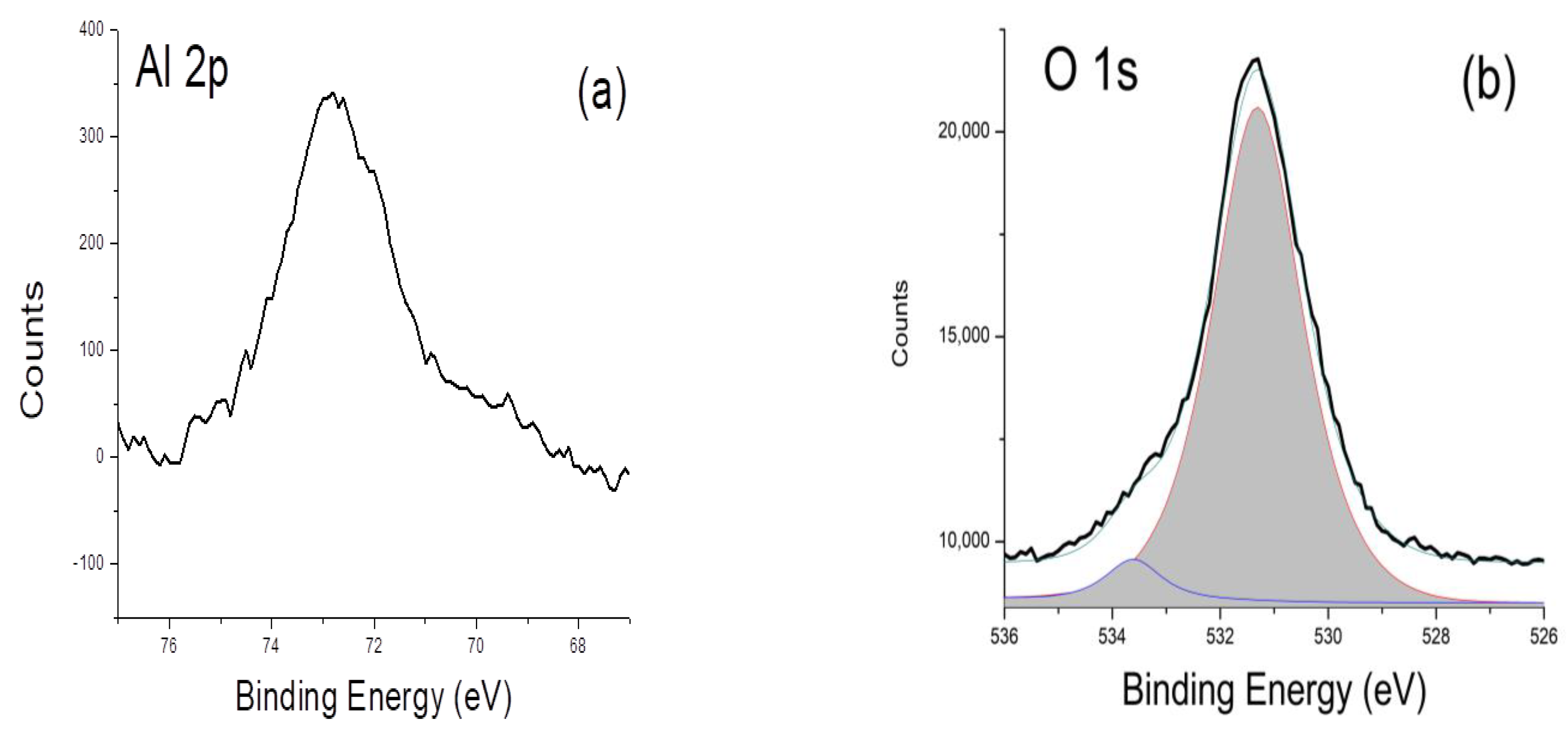 Nanomaterials 13 01345 g004a