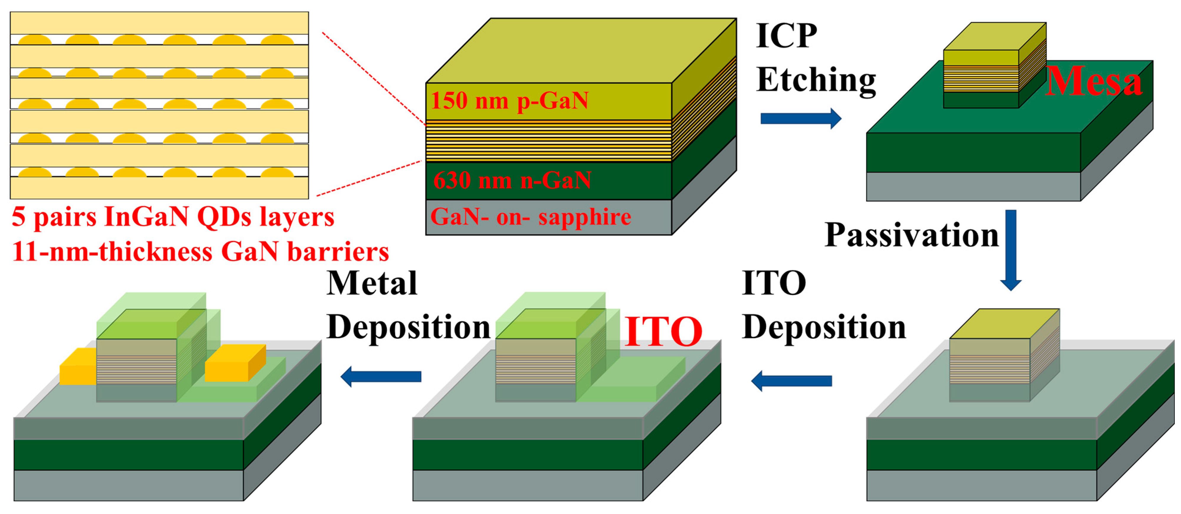 Nanomaterials 13 01346 g001 Nanomaterials 13 01346 g001