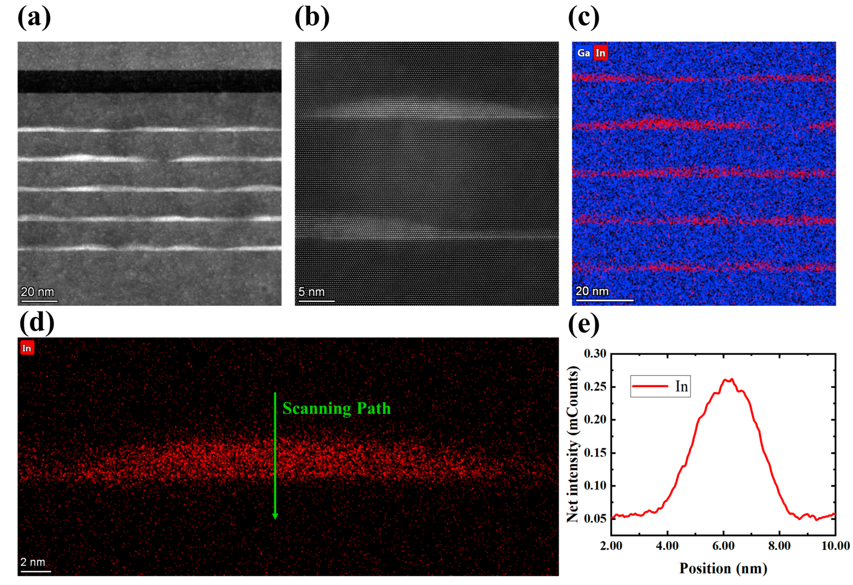 Nanomaterials 13 01346 g003 Nanomaterials 13 01346 g003