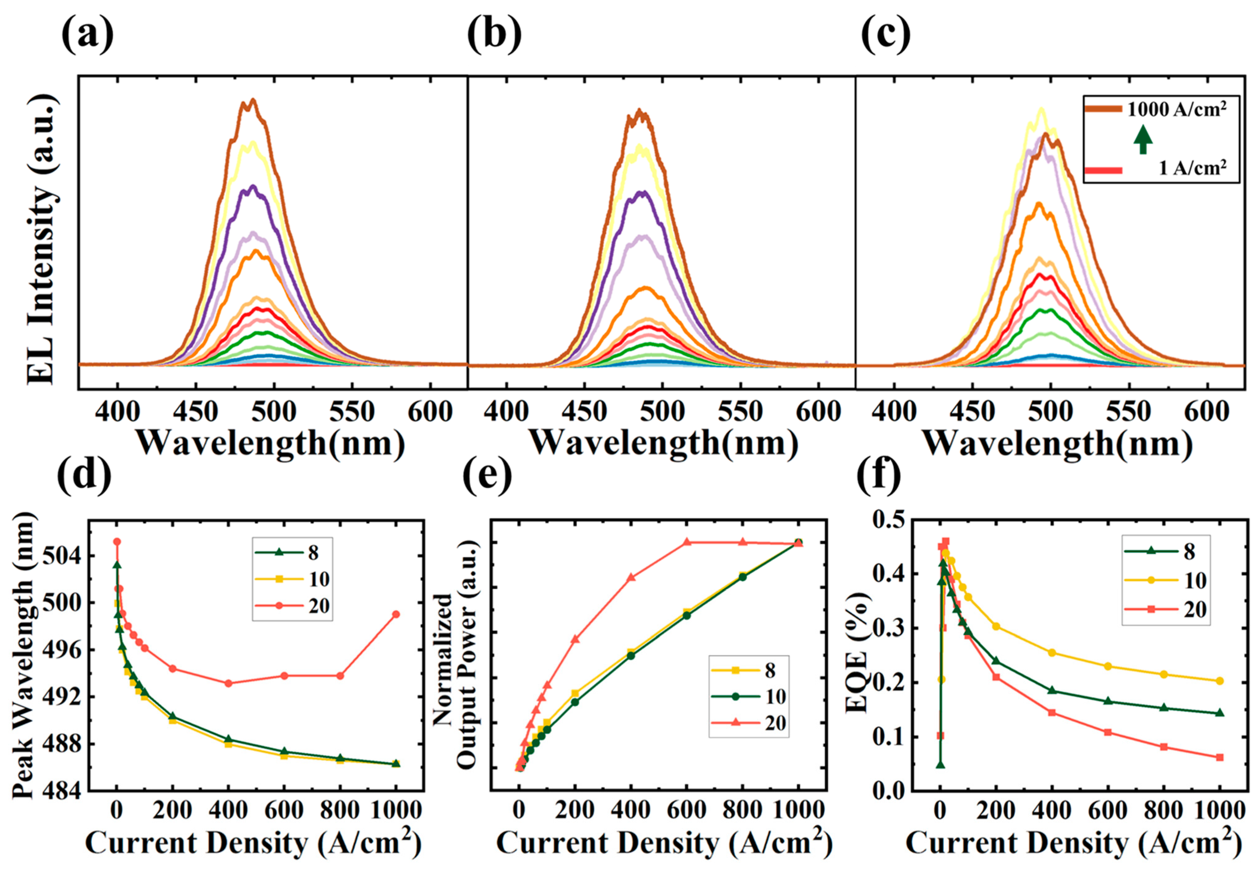 Nanomaterials 13 01346 g005 Nanomaterials 13 01346 g005