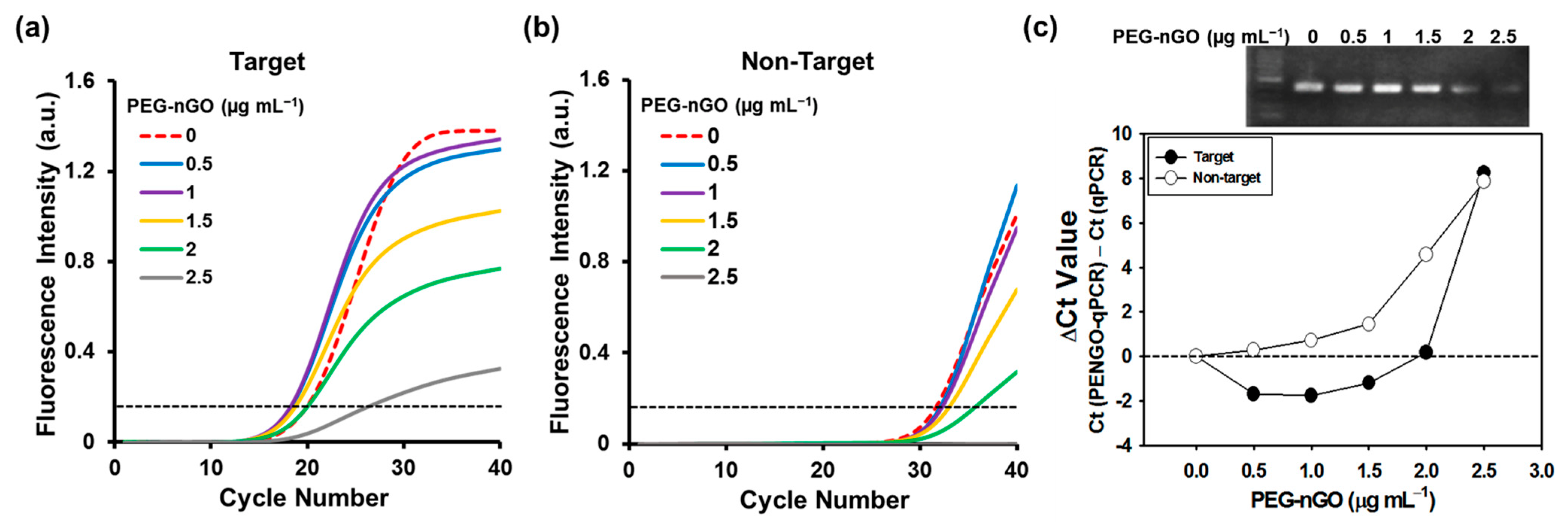 Nanomaterials 13 01348 g002 Nanomaterials 13 01348 g002