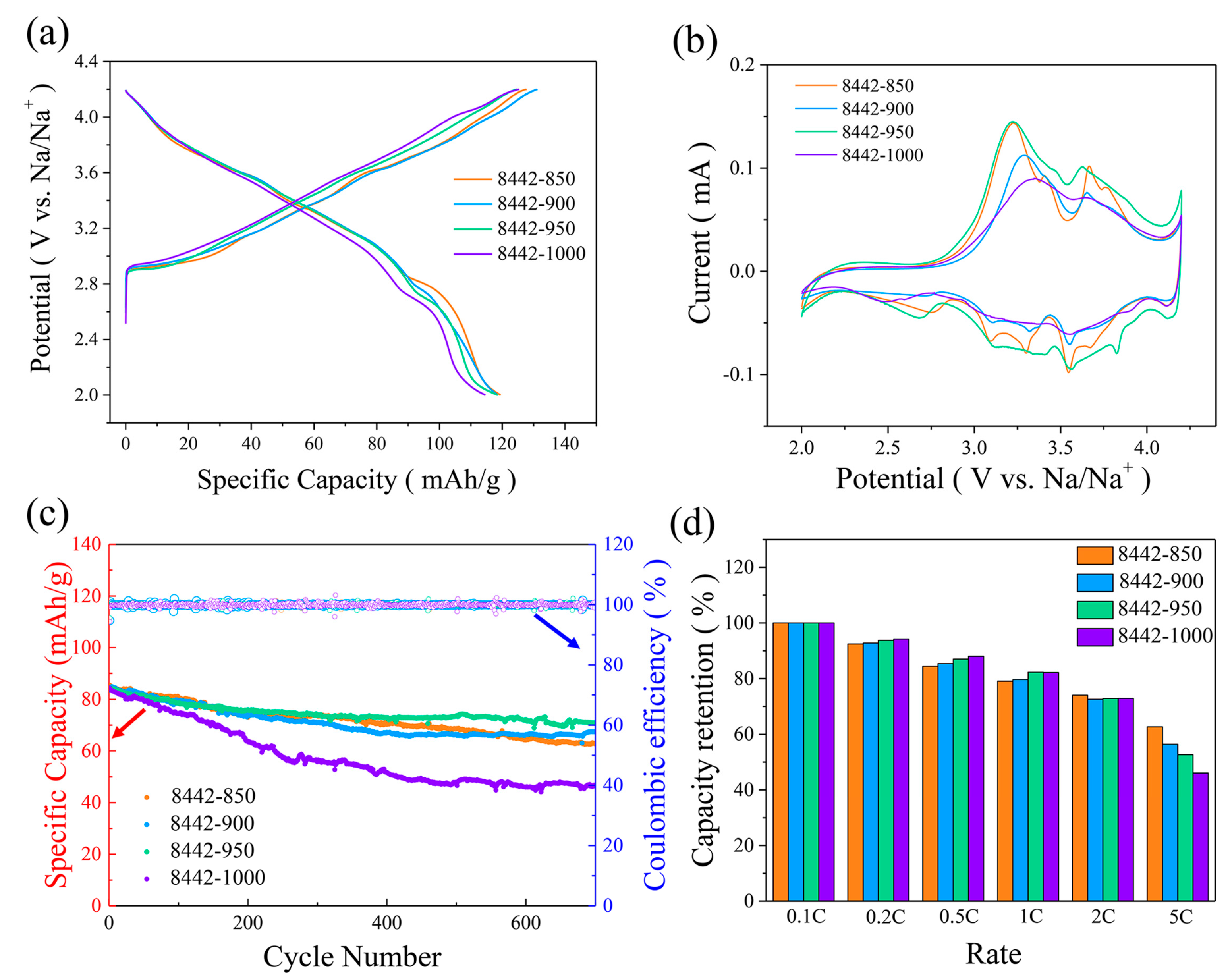 Nanomaterials 13 01349 g004 Nanomaterials 13 01349 g004