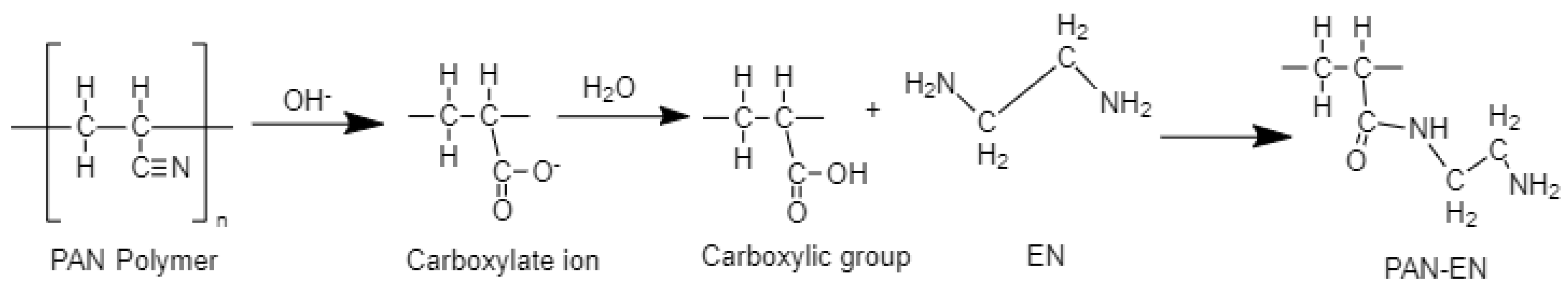 Nanomaterials 13 01350 g004 Nanomaterials 13 01350 g004