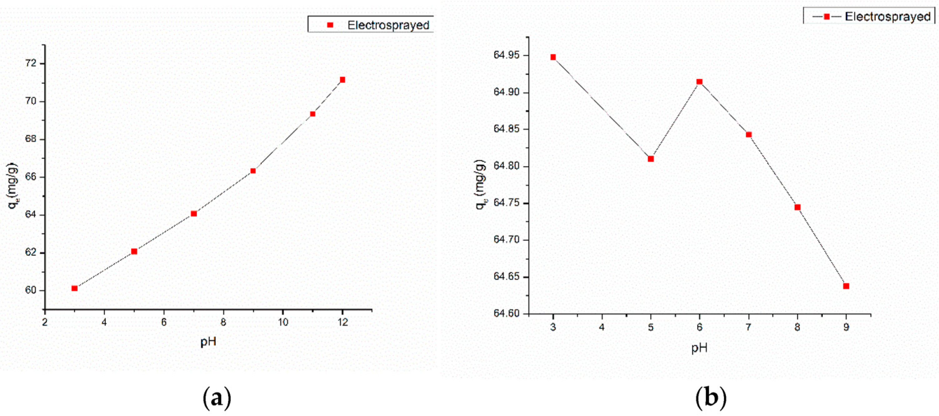 Nanomaterials 13 01350 g007 Nanomaterials 13 01350 g007