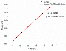 Nanomaterials 13 01350 i009 Nanomaterials 13 01350 i009