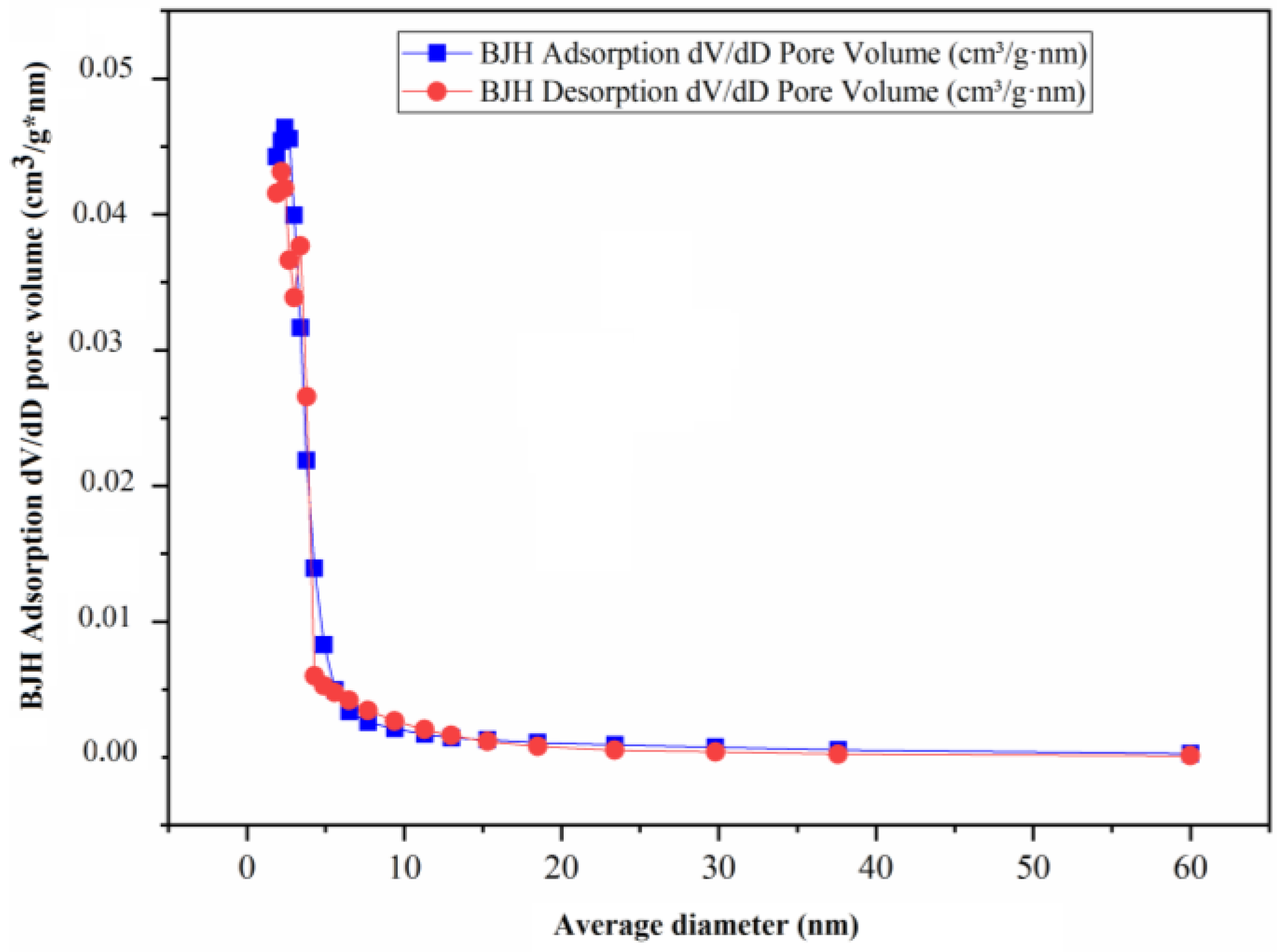 Nanomaterials 13 01351 g006