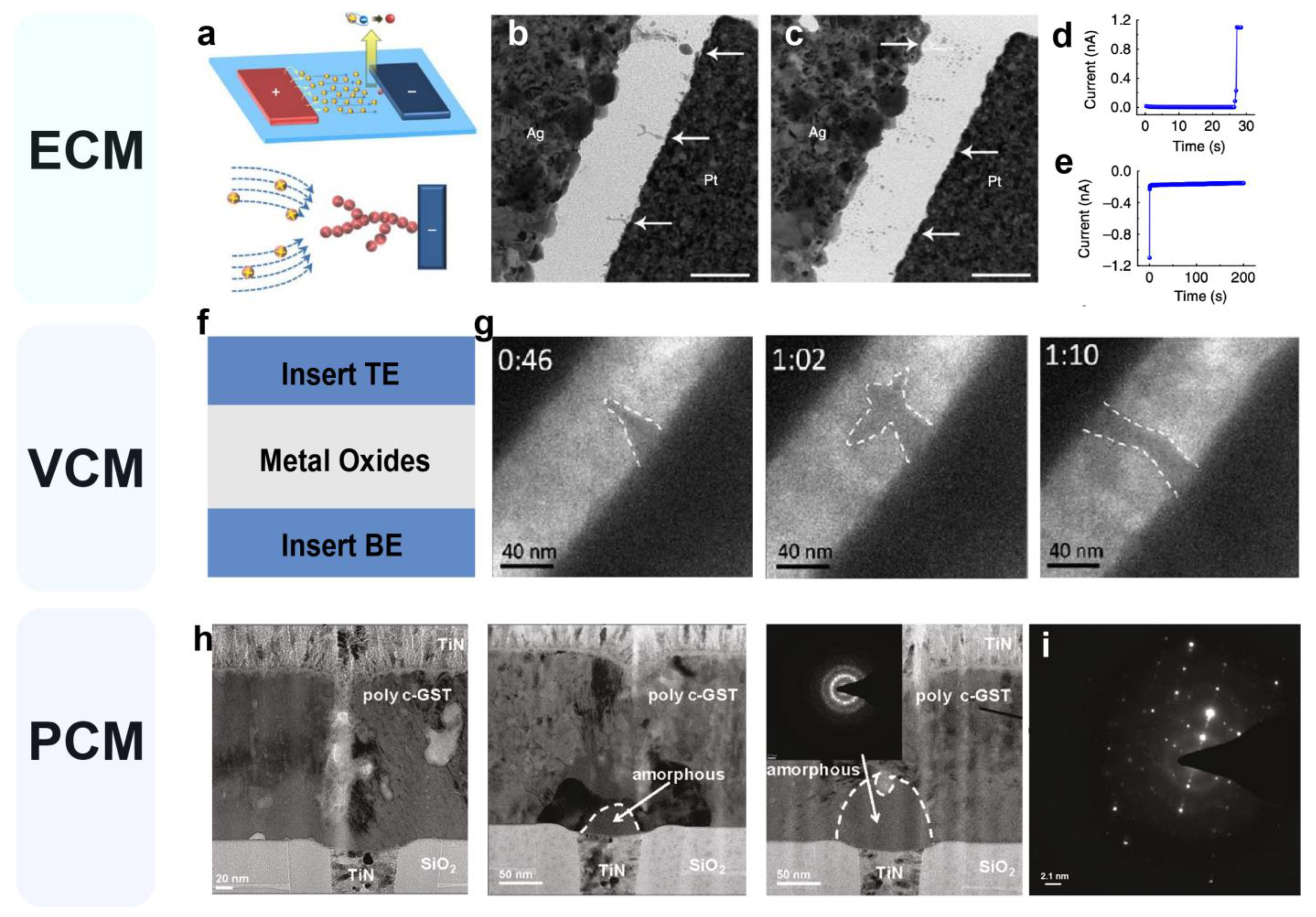 Nanomaterials 13 01354 g003