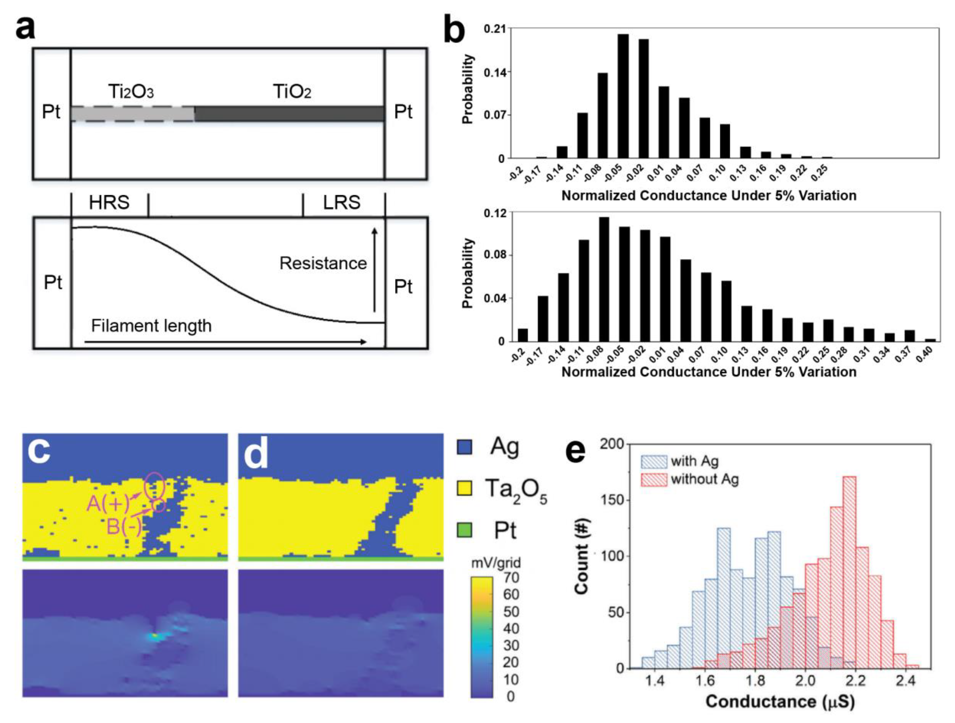 Nanomaterials 13 01354 g004