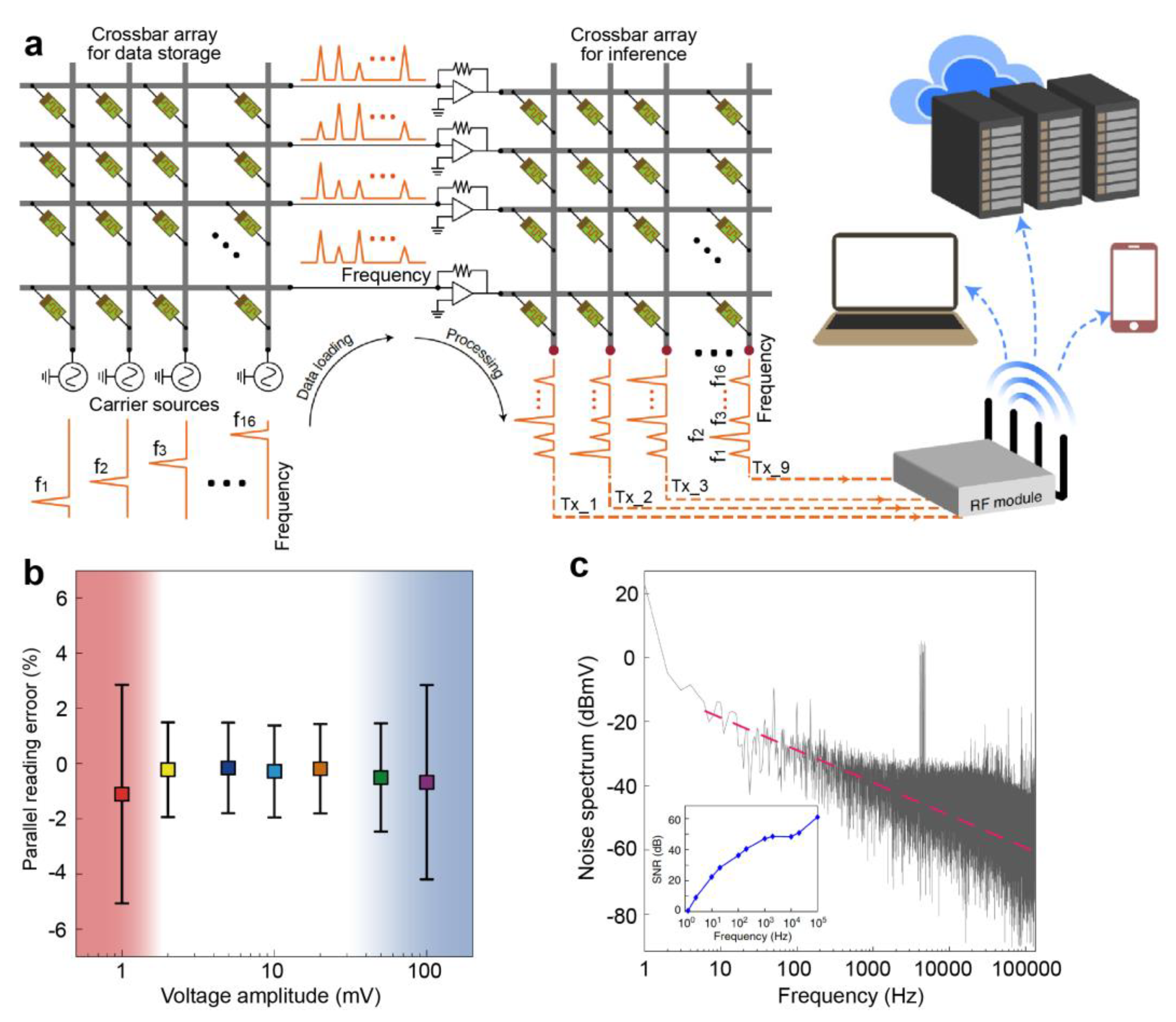 Nanomaterials 13 01354 g007