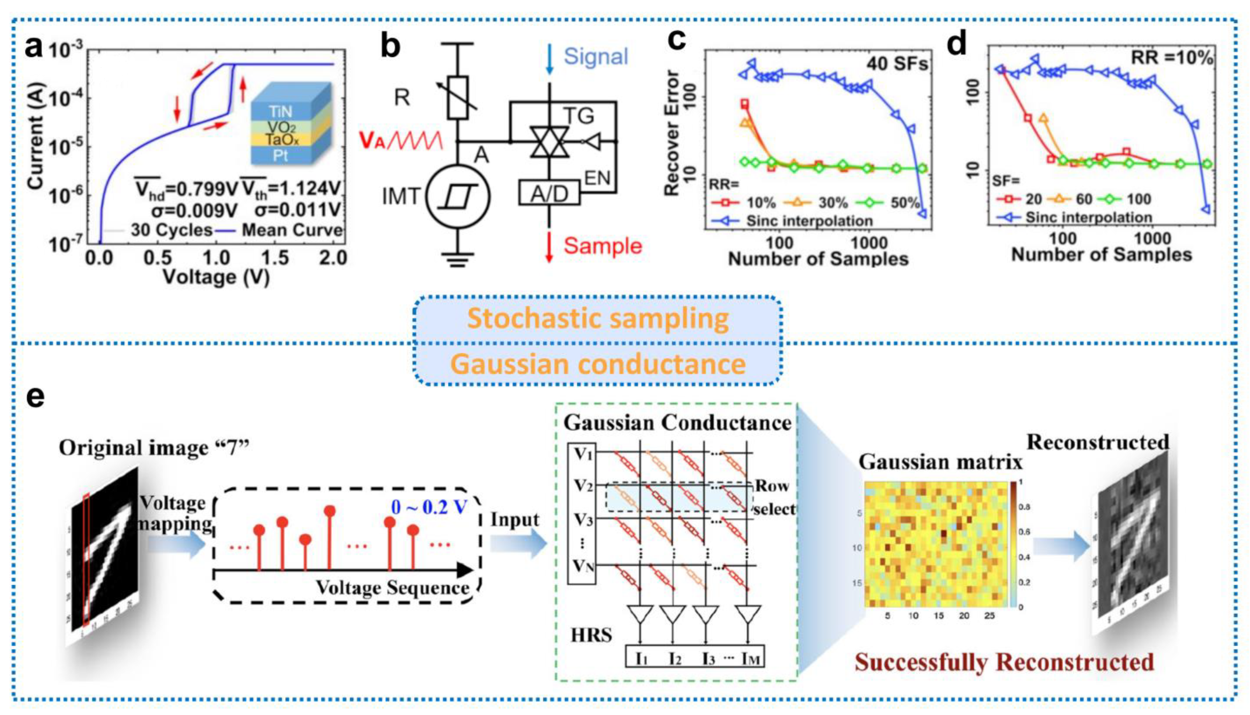 Nanomaterials 13 01354 g010
