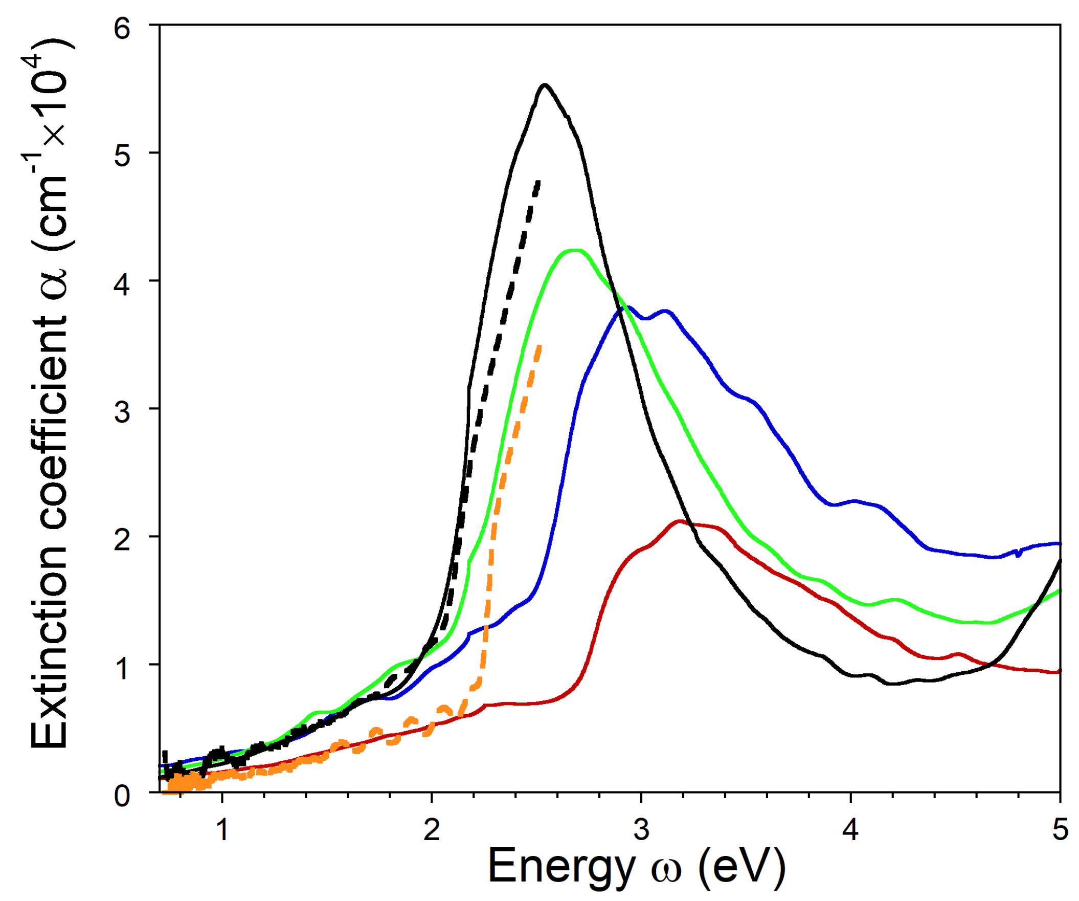 Nanomaterials 13 01355 g007