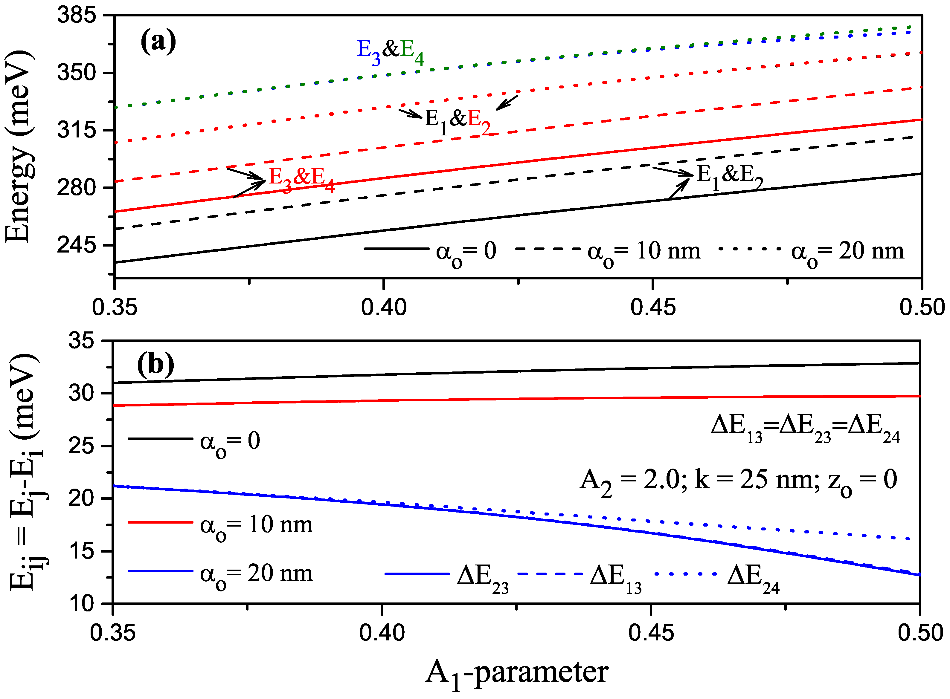 Nanomaterials 13 01360 g003