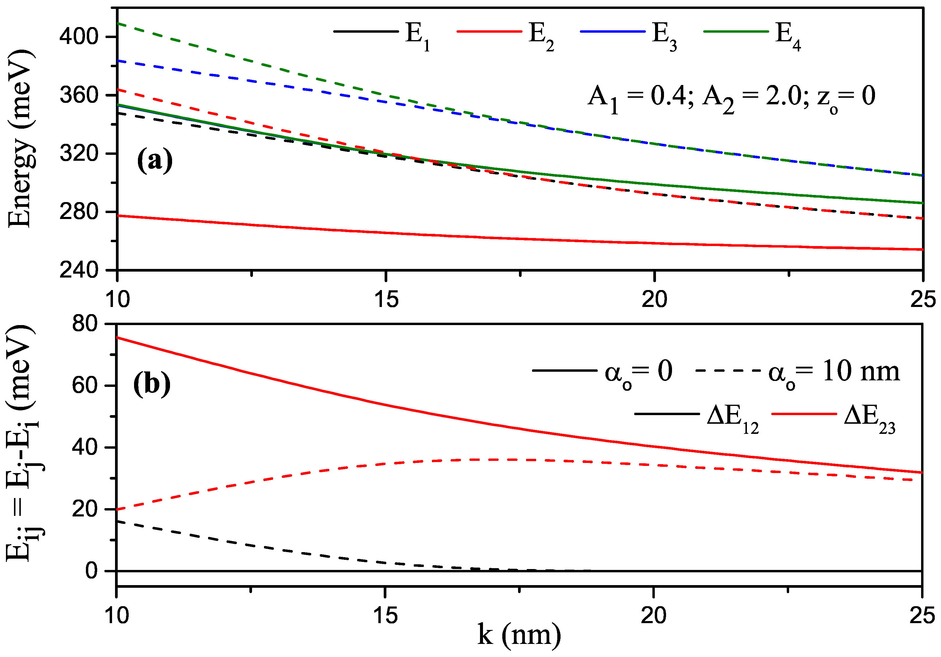 Nanomaterials 13 01360 g004