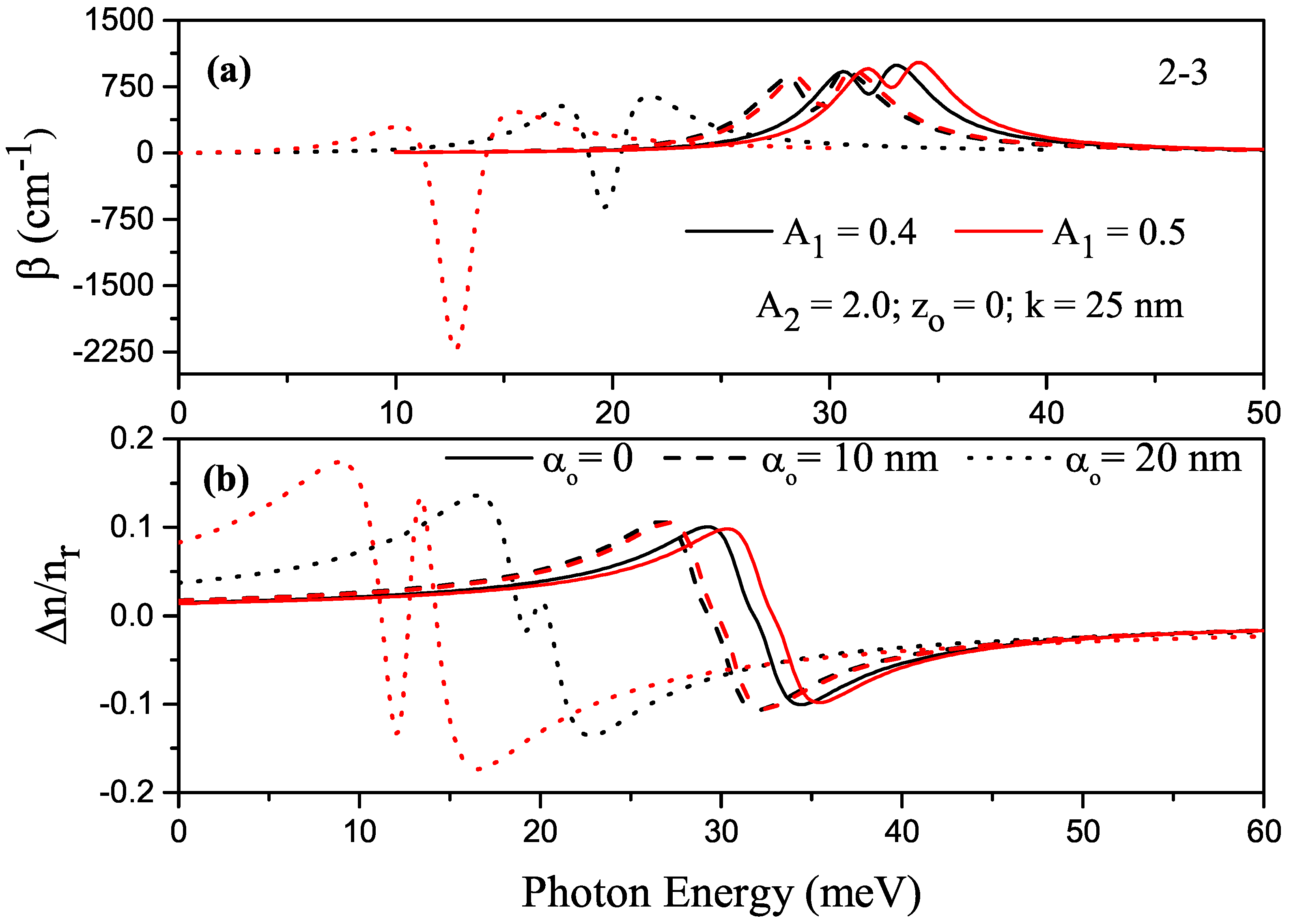 Nanomaterials 13 01360 g005
