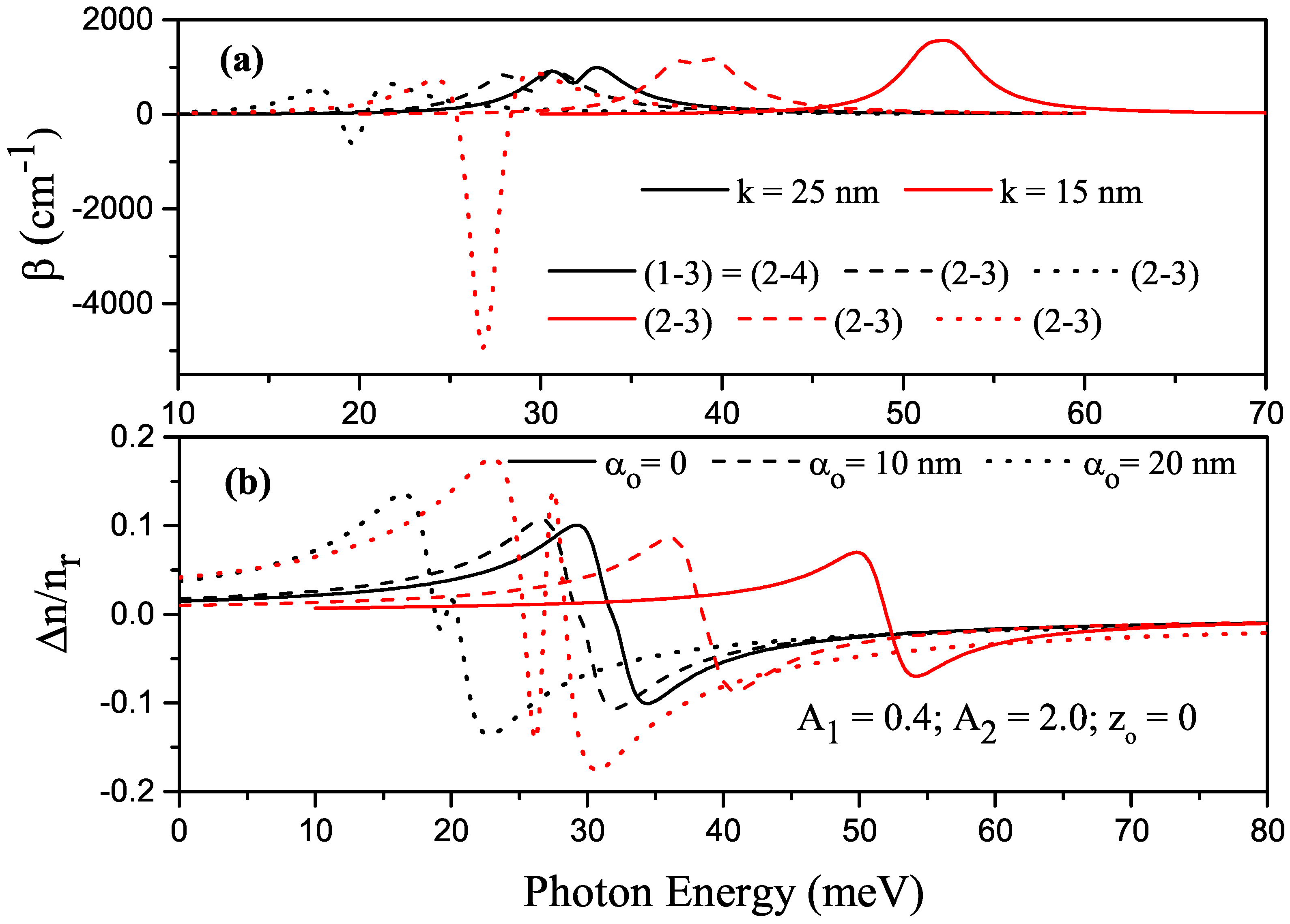 Nanomaterials 13 01360 g006