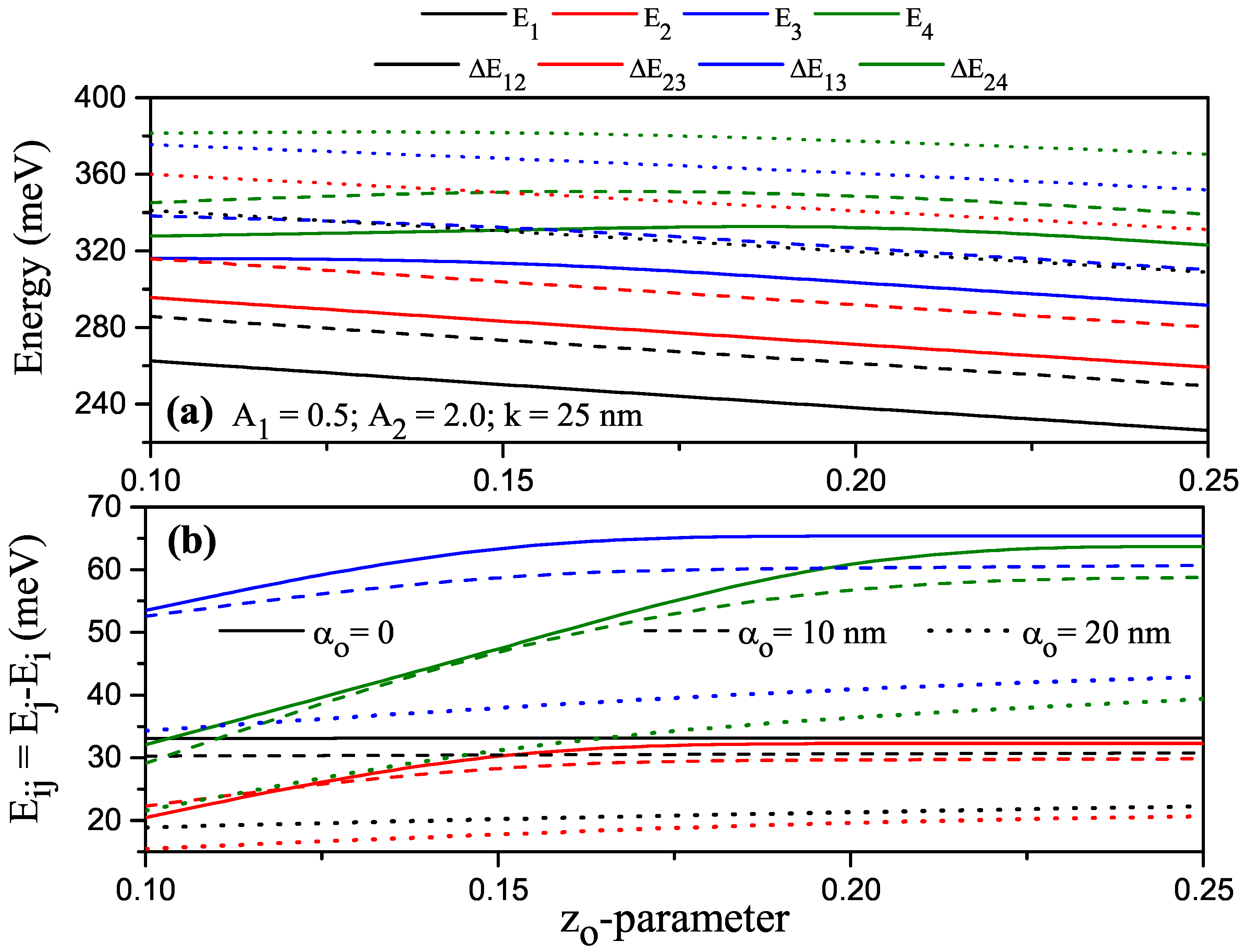 Nanomaterials 13 01360 g007
