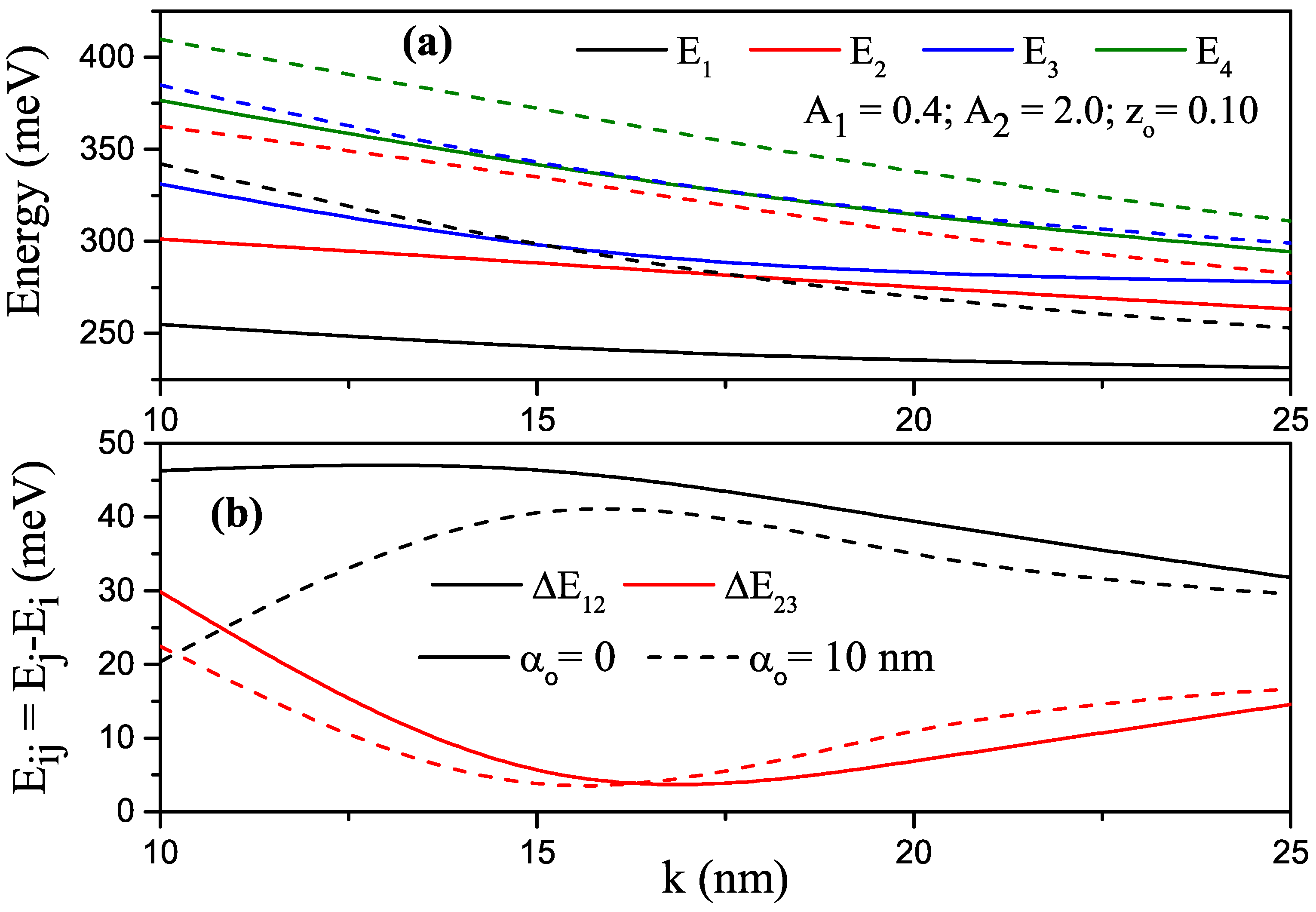 Nanomaterials 13 01360 g008