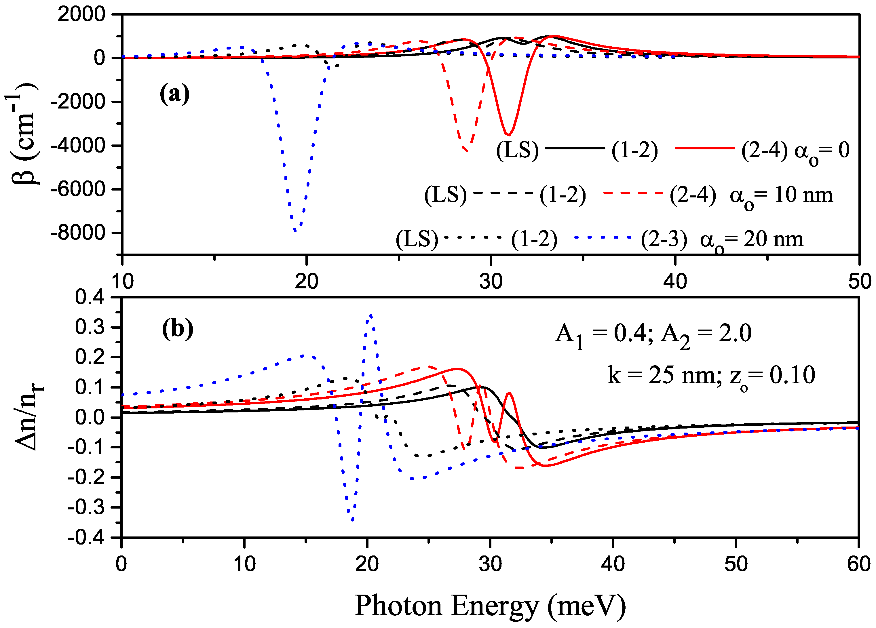 Nanomaterials 13 01360 g010