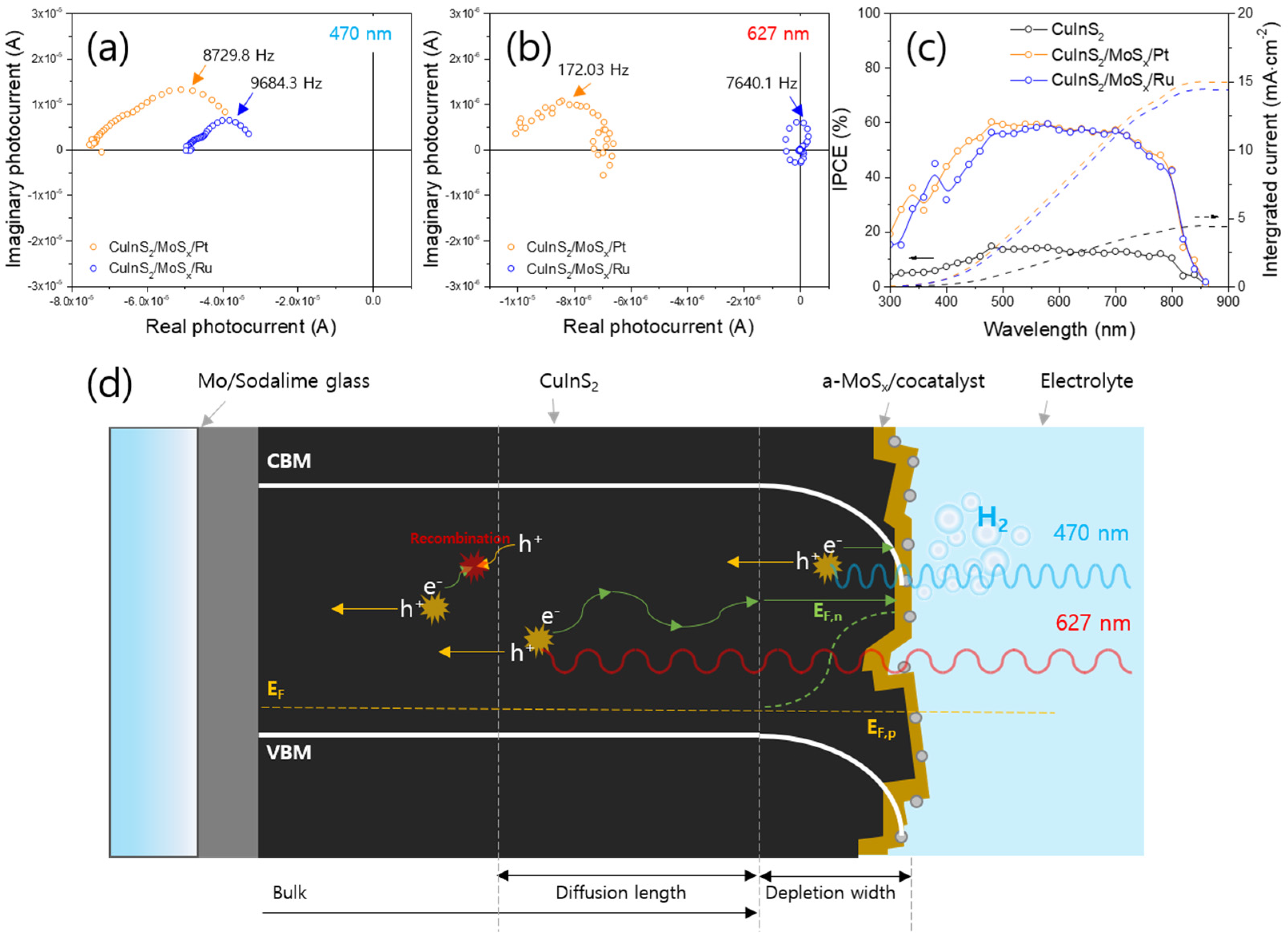 Nanomaterials 13 01361 g007 Nanomaterials 13 01361 g007