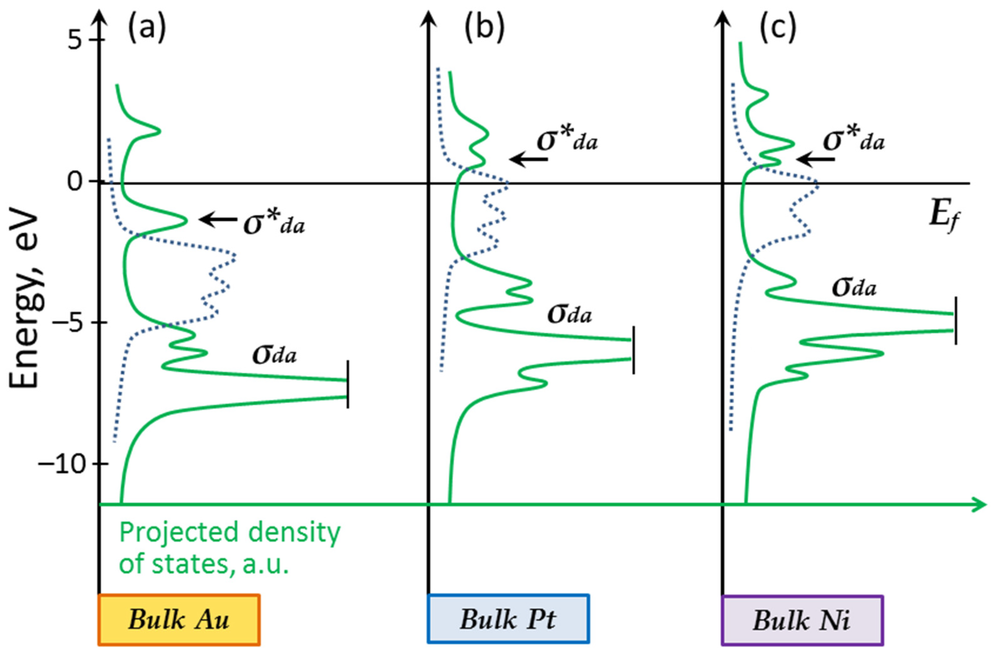 Nanomaterials 13 01365 g003
