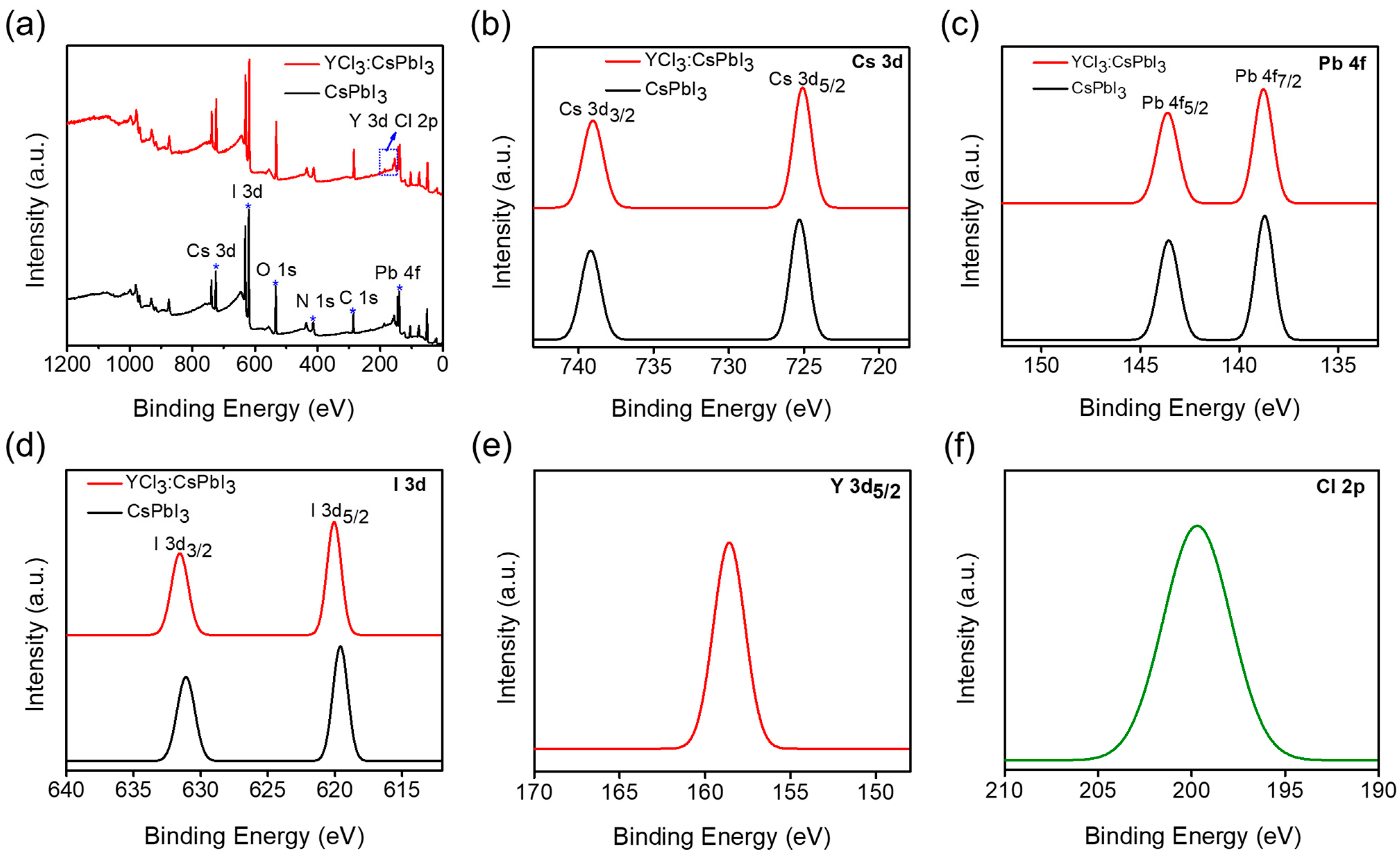 Nanomaterials 13 01366 g003 Nanomaterials 13 01366 g003
