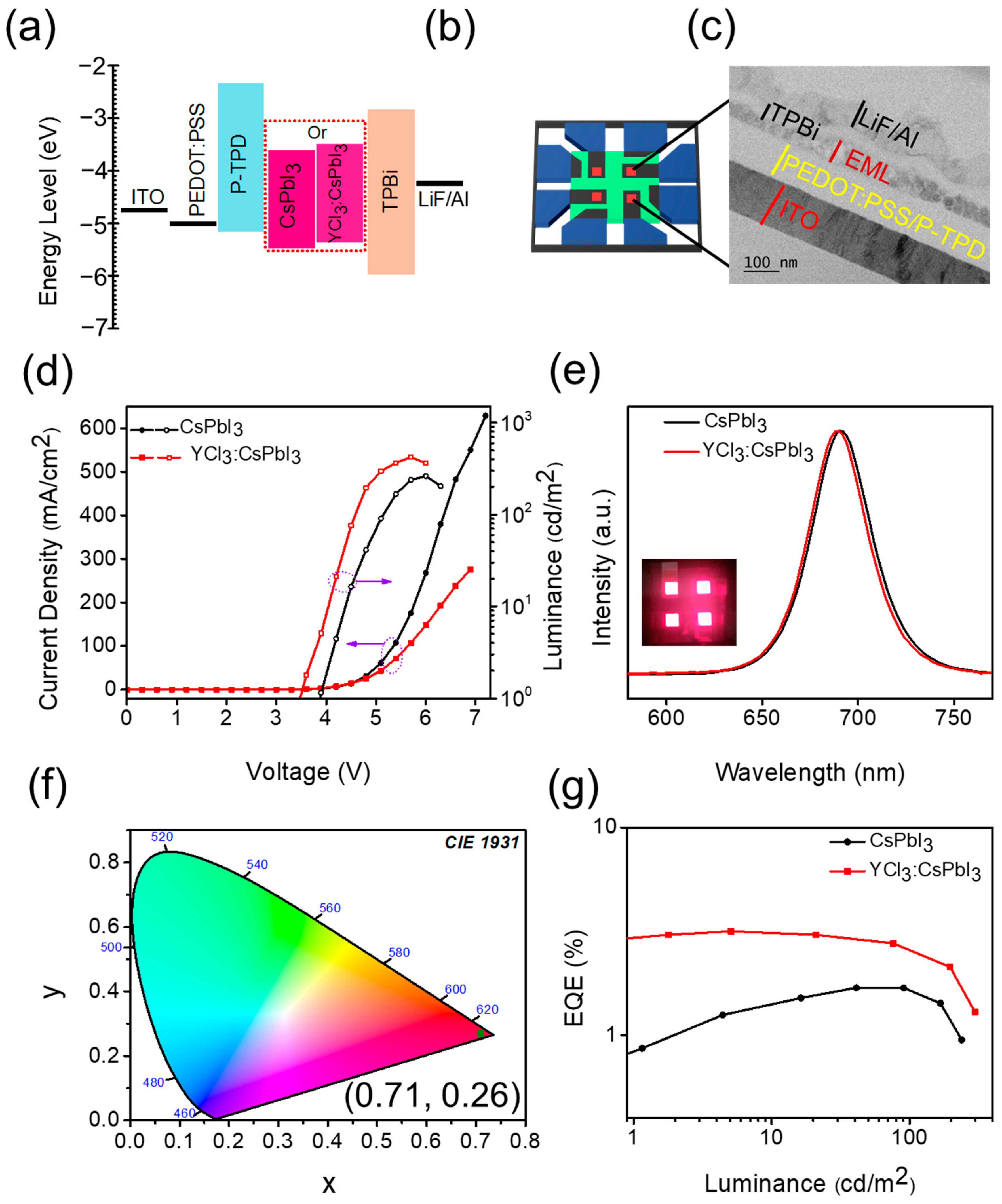 Nanomaterials 13 01366 g005 Nanomaterials 13 01366 g005