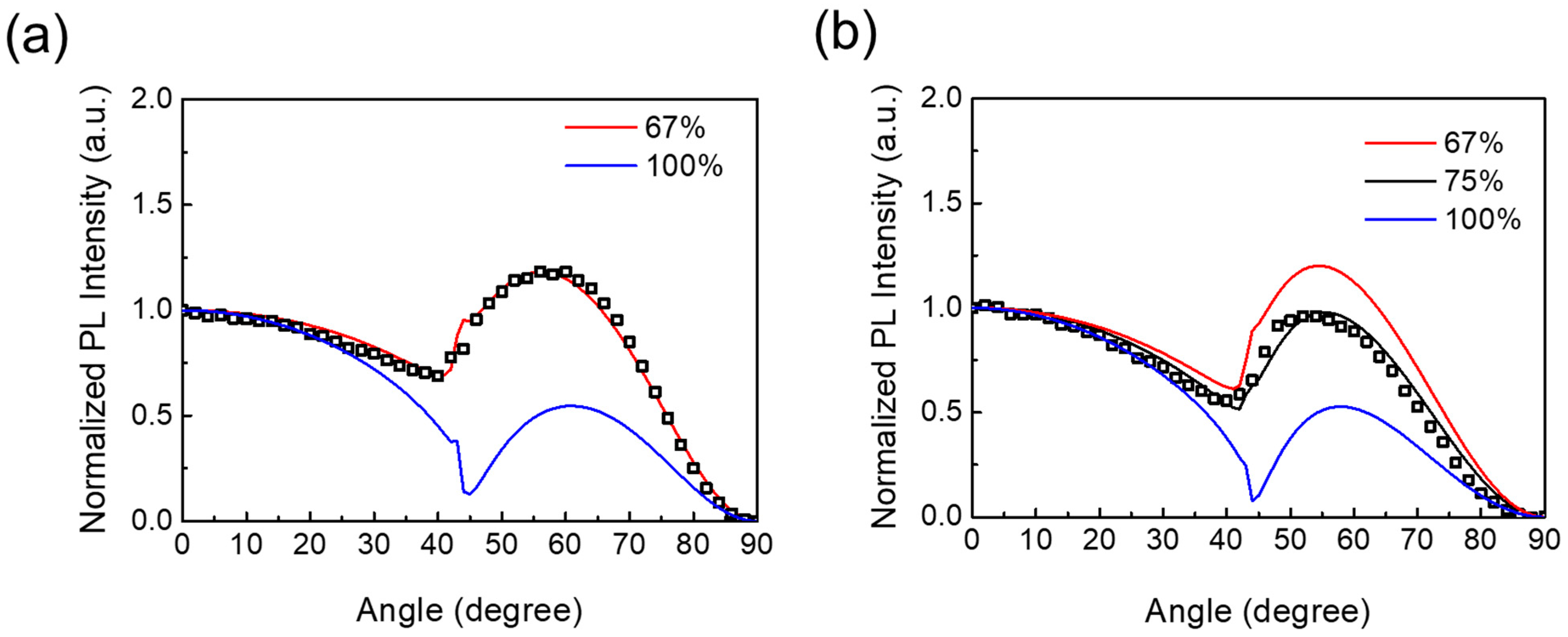 Nanomaterials 13 01366 g006 Nanomaterials 13 01366 g006