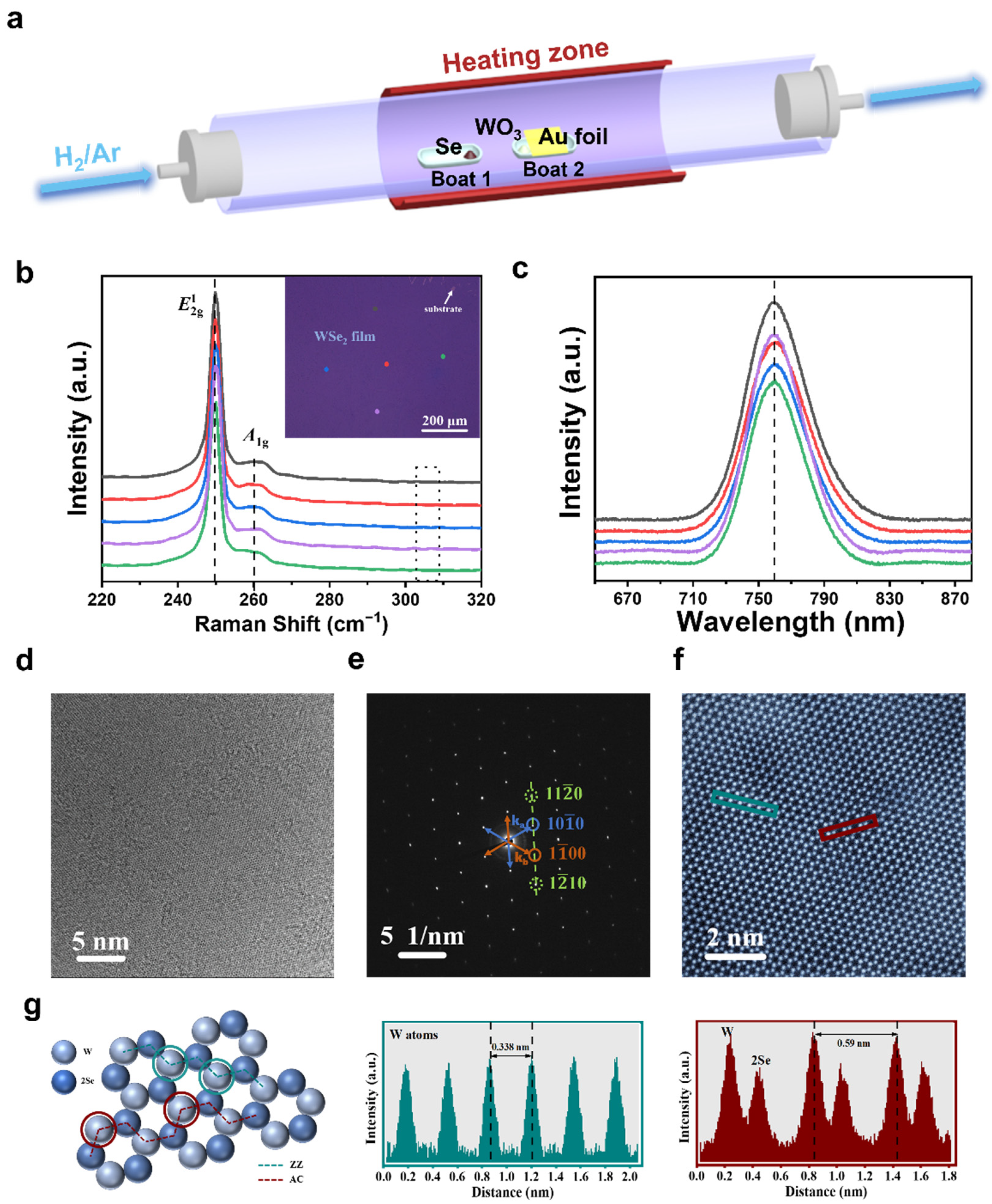 Nanomaterials 13 01368 g001 Nanomaterials 13 01368 g001