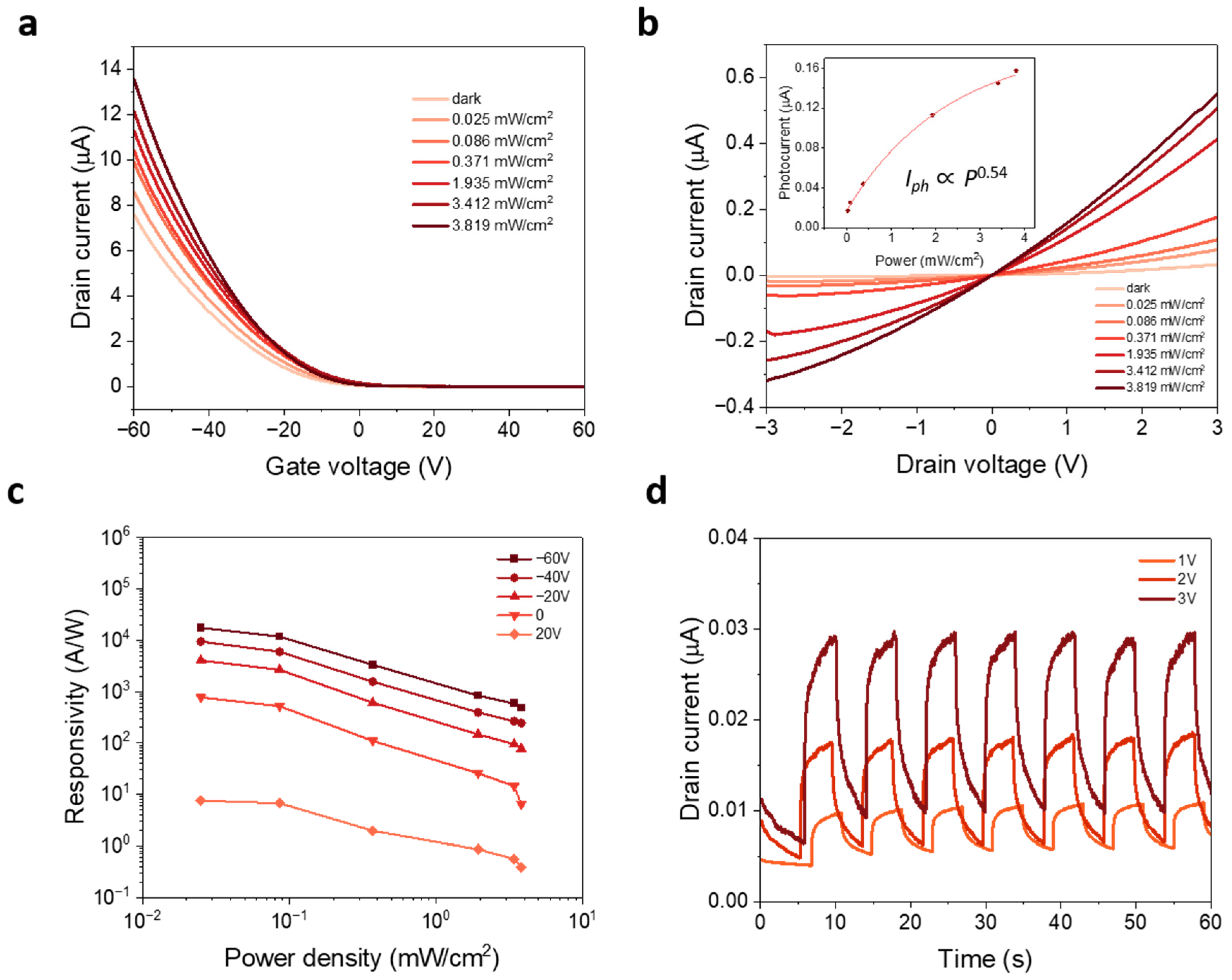Nanomaterials 13 01368 g004 Nanomaterials 13 01368 g004