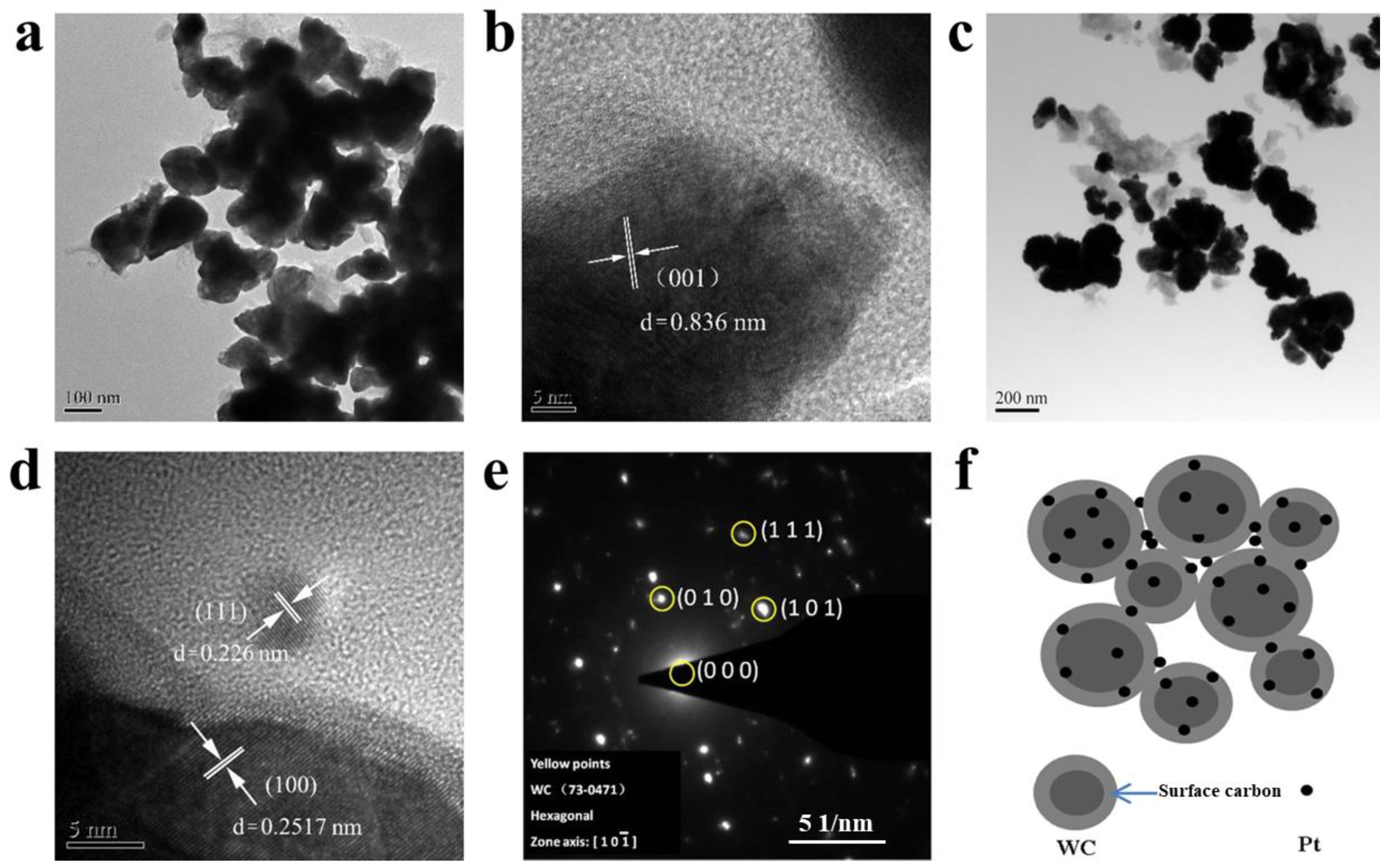 Nanomaterials 13 01369 g003 Nanomaterials 13 01369 g003