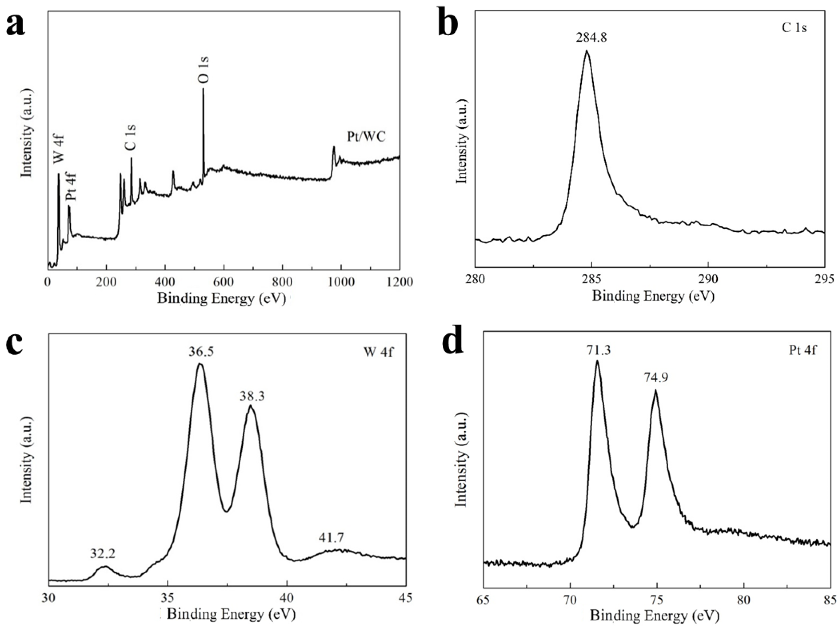 Nanomaterials 13 01369 g004 Nanomaterials 13 01369 g004