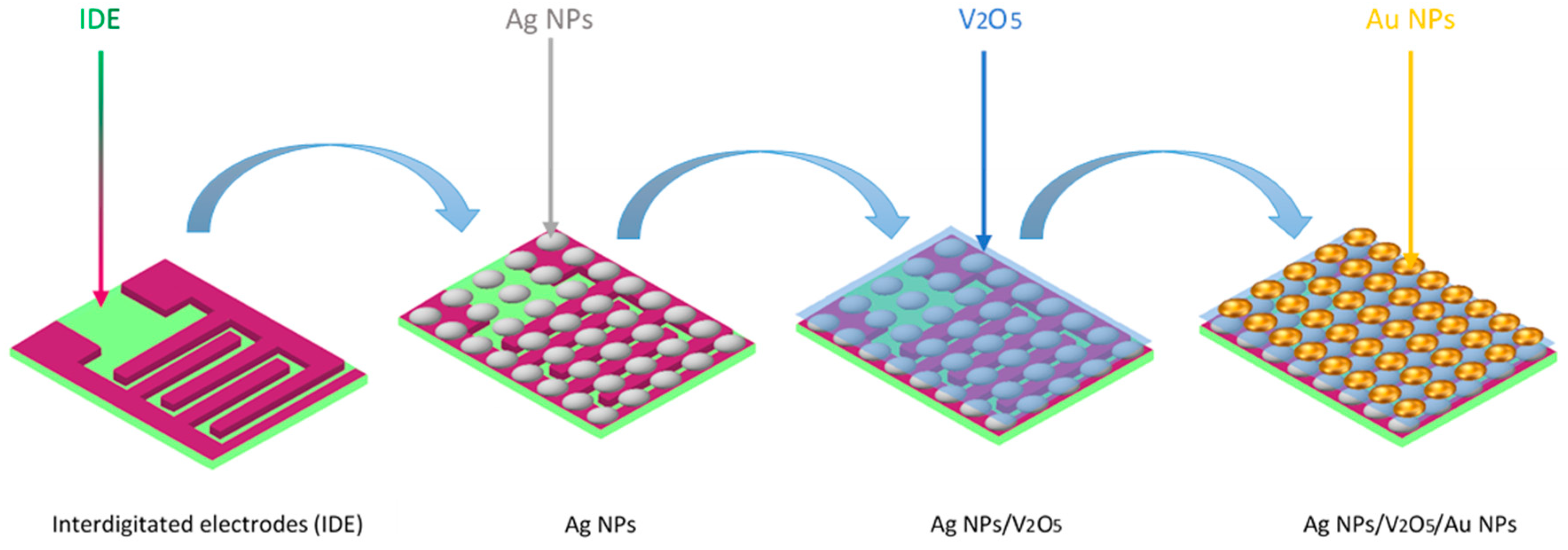 Nanomaterials 13 01372 g001 Nanomaterials 13 01372 g001