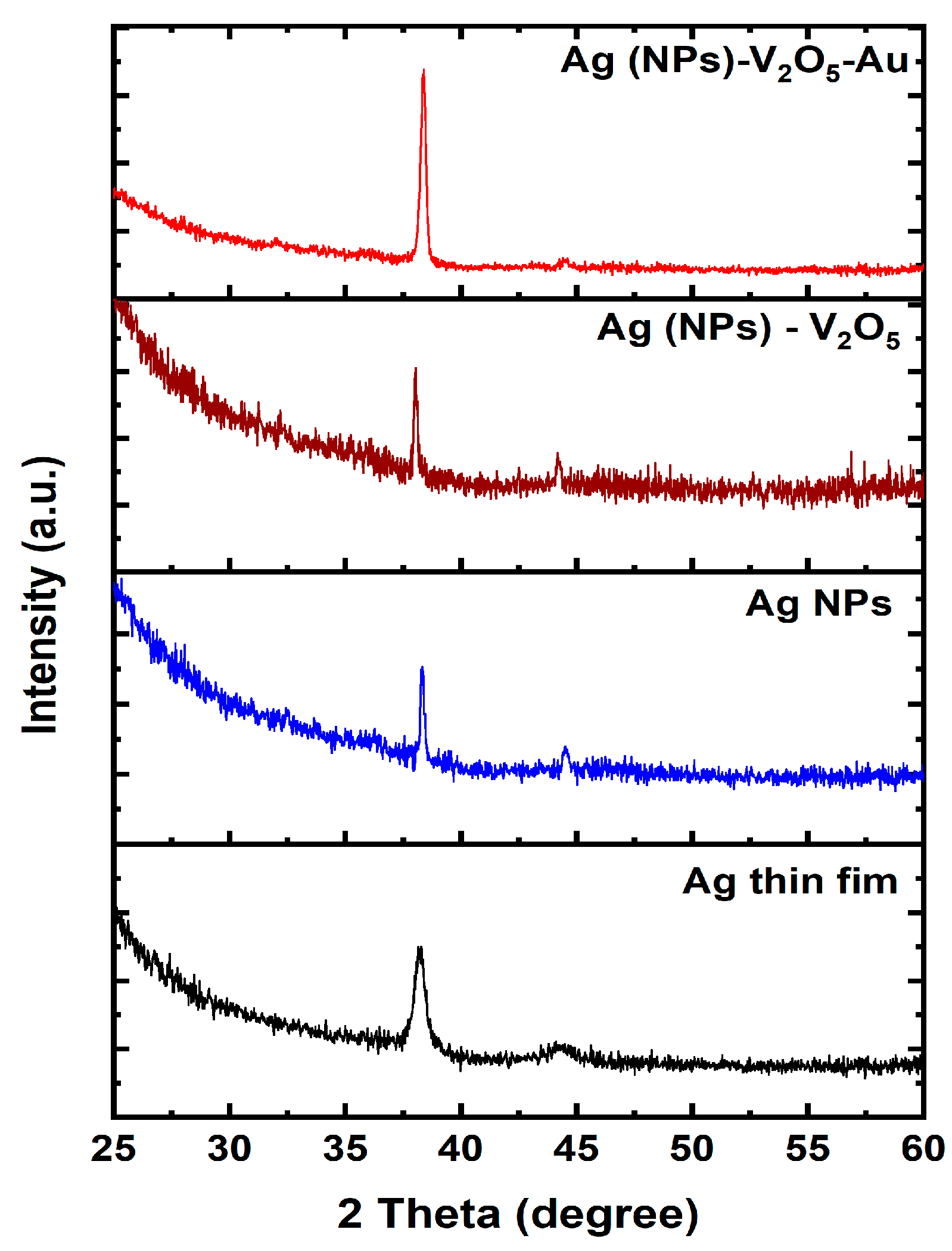Nanomaterials 13 01372 g002 Nanomaterials 13 01372 g002