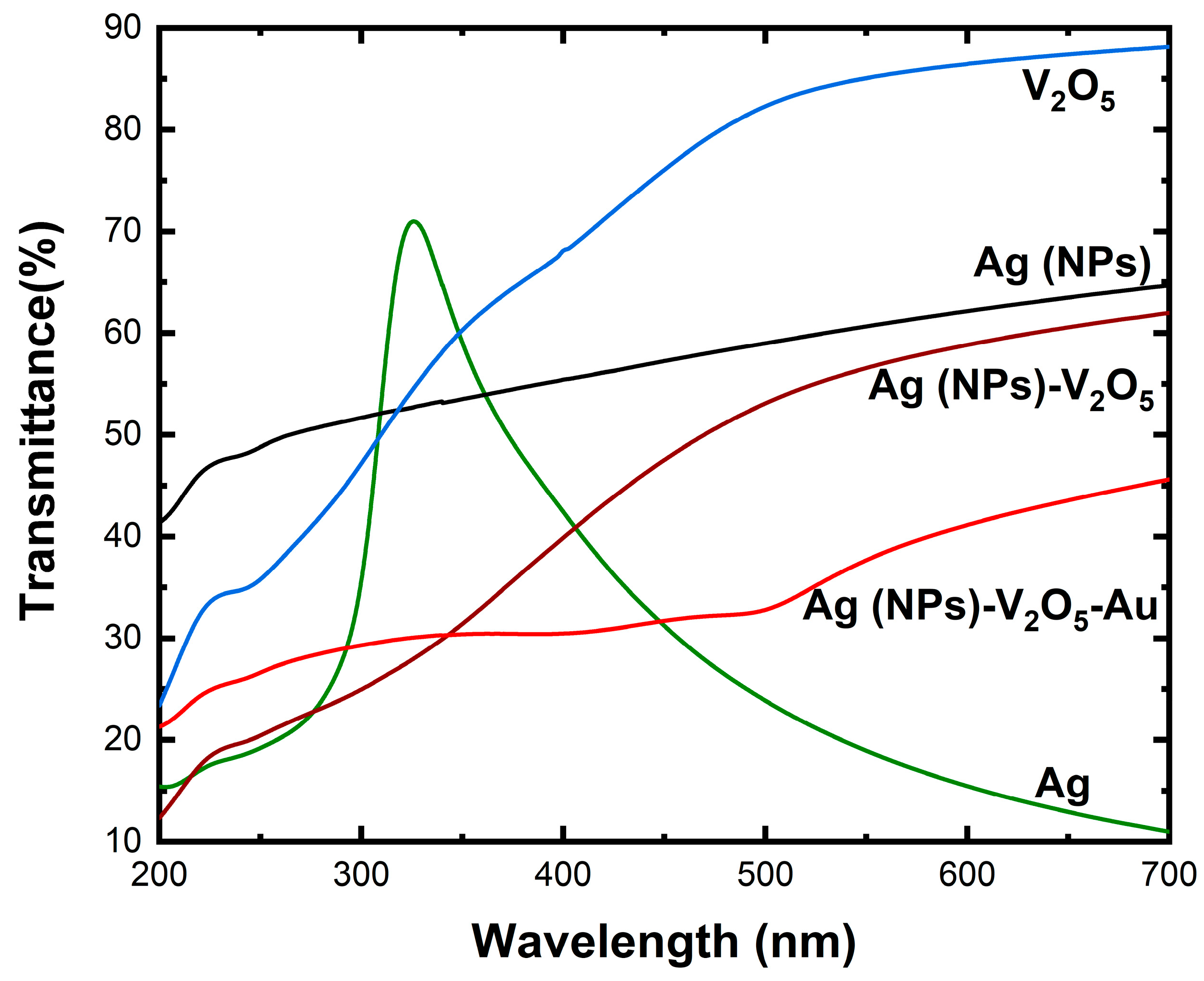 Nanomaterials 13 01372 g004 Nanomaterials 13 01372 g004