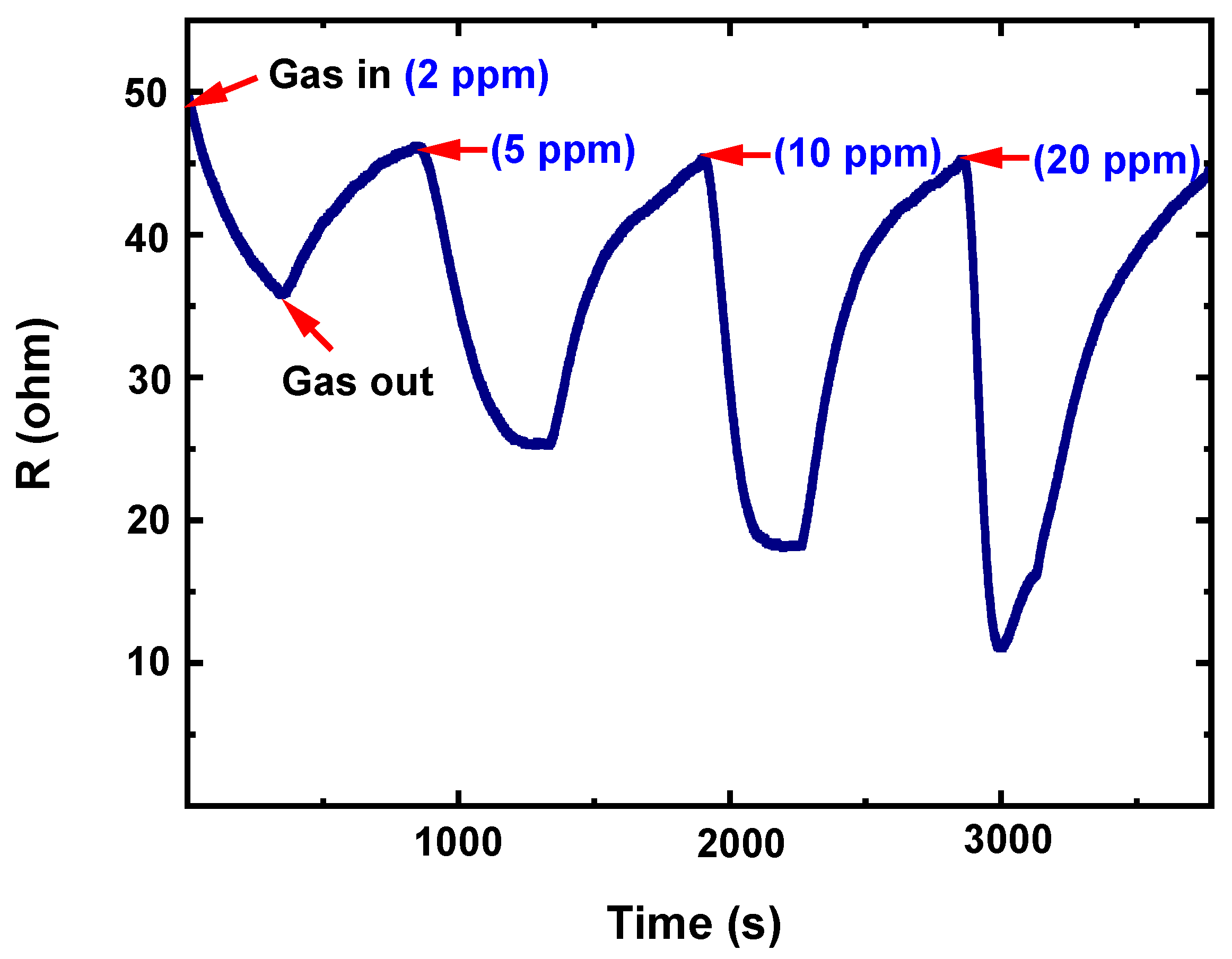 Nanomaterials 13 01372 g007 Nanomaterials 13 01372 g007