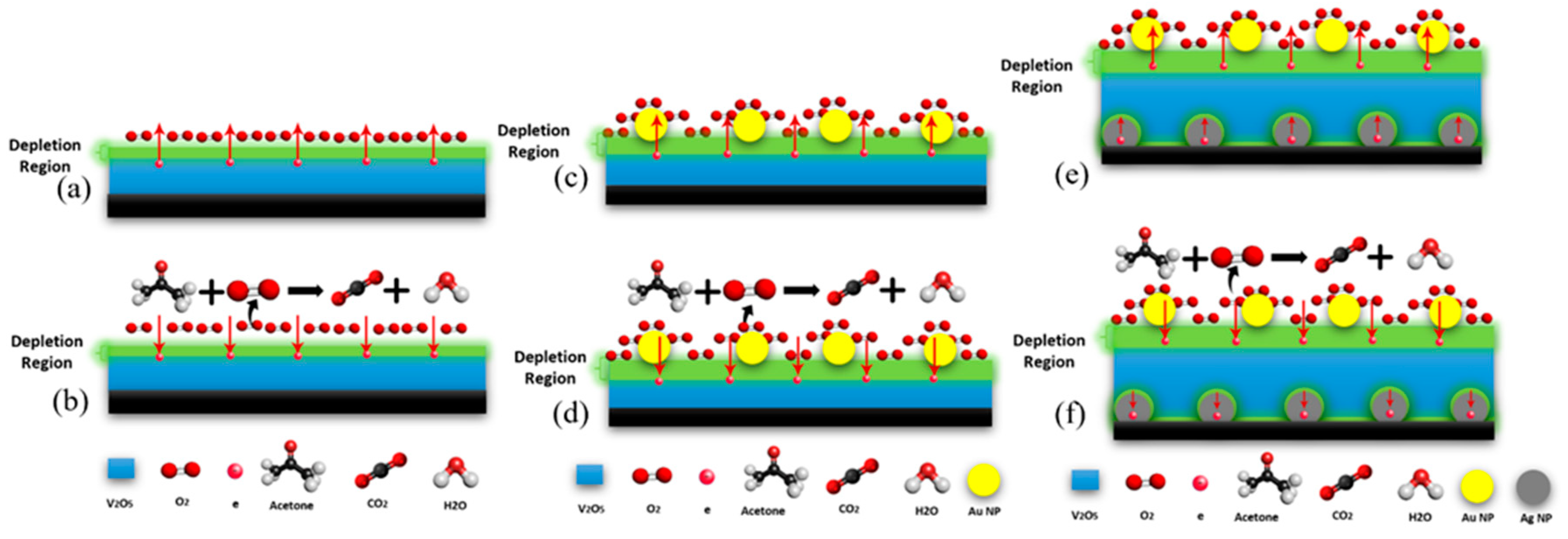 Nanomaterials 13 01372 g010 Nanomaterials 13 01372 g010