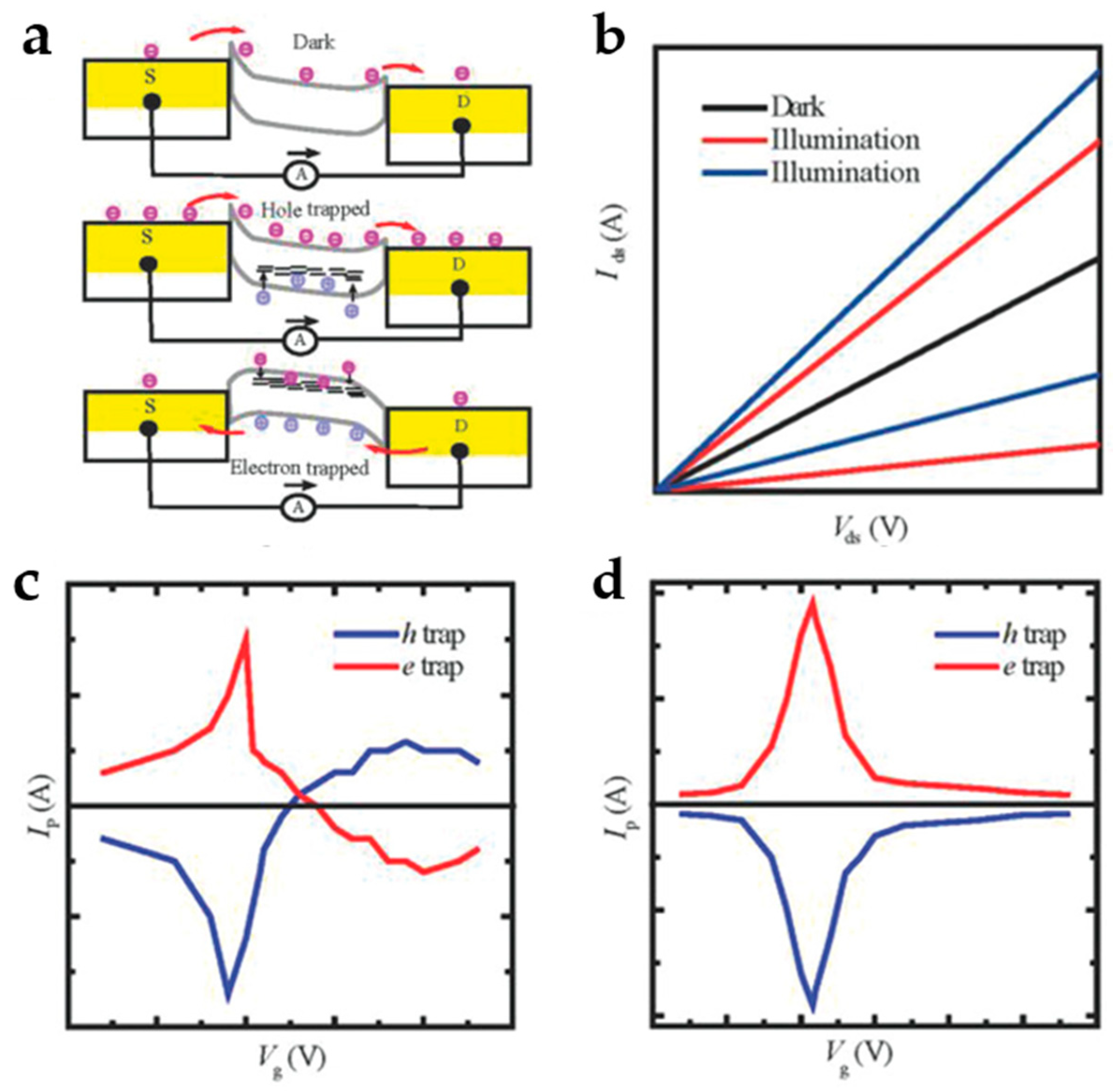 Nanomaterials 13 01379 g004