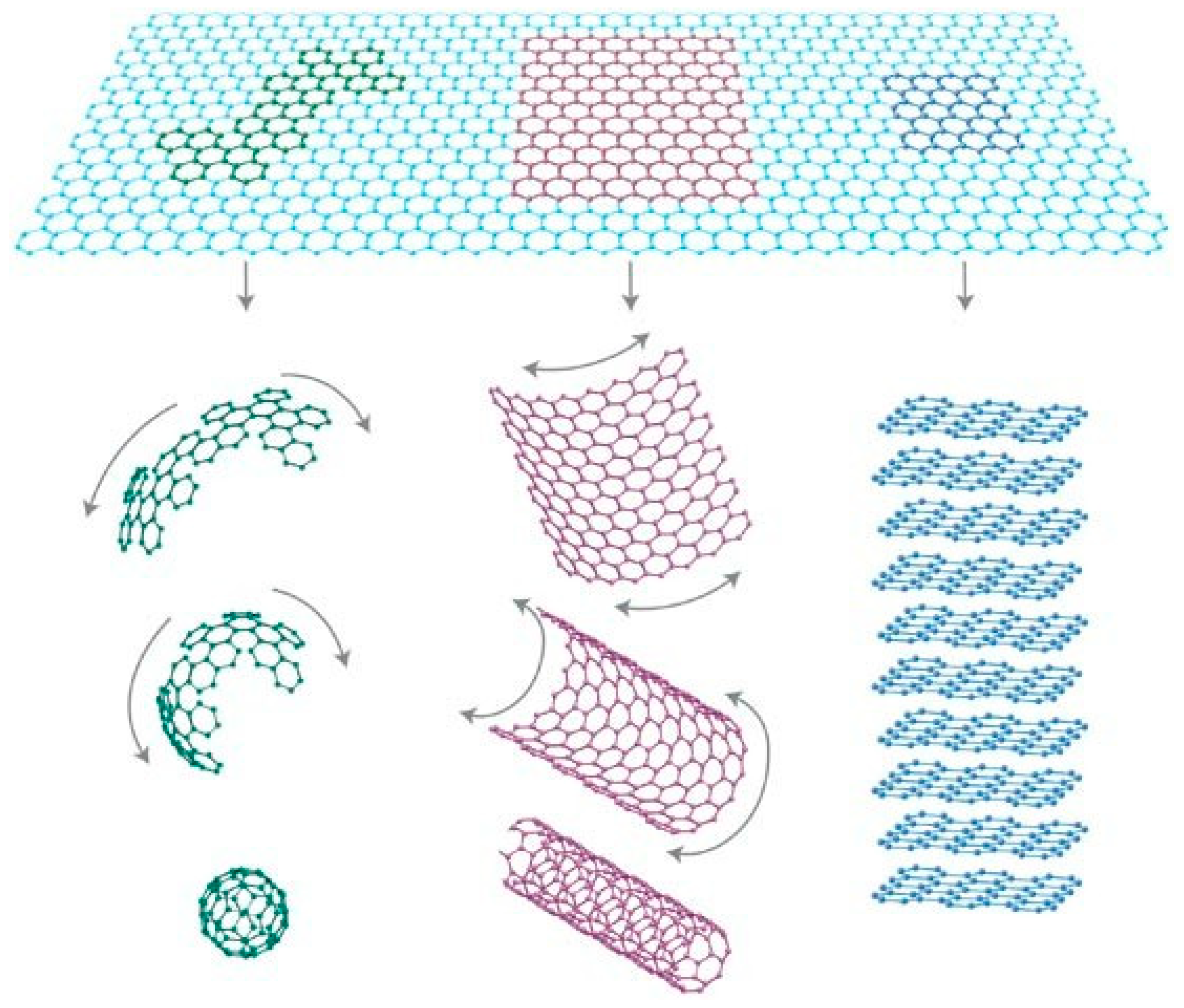 Nanomaterials 13 01379 g005