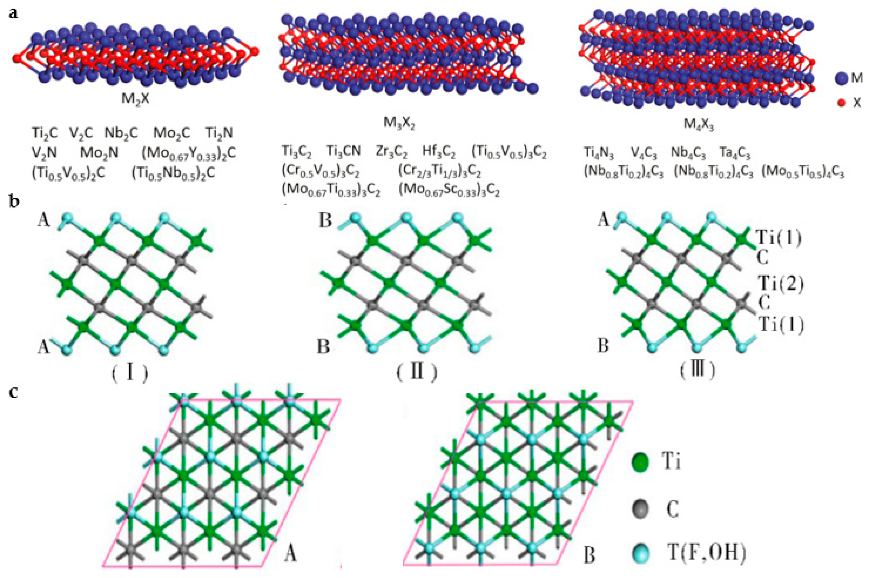 Nanomaterials 13 01379 g007