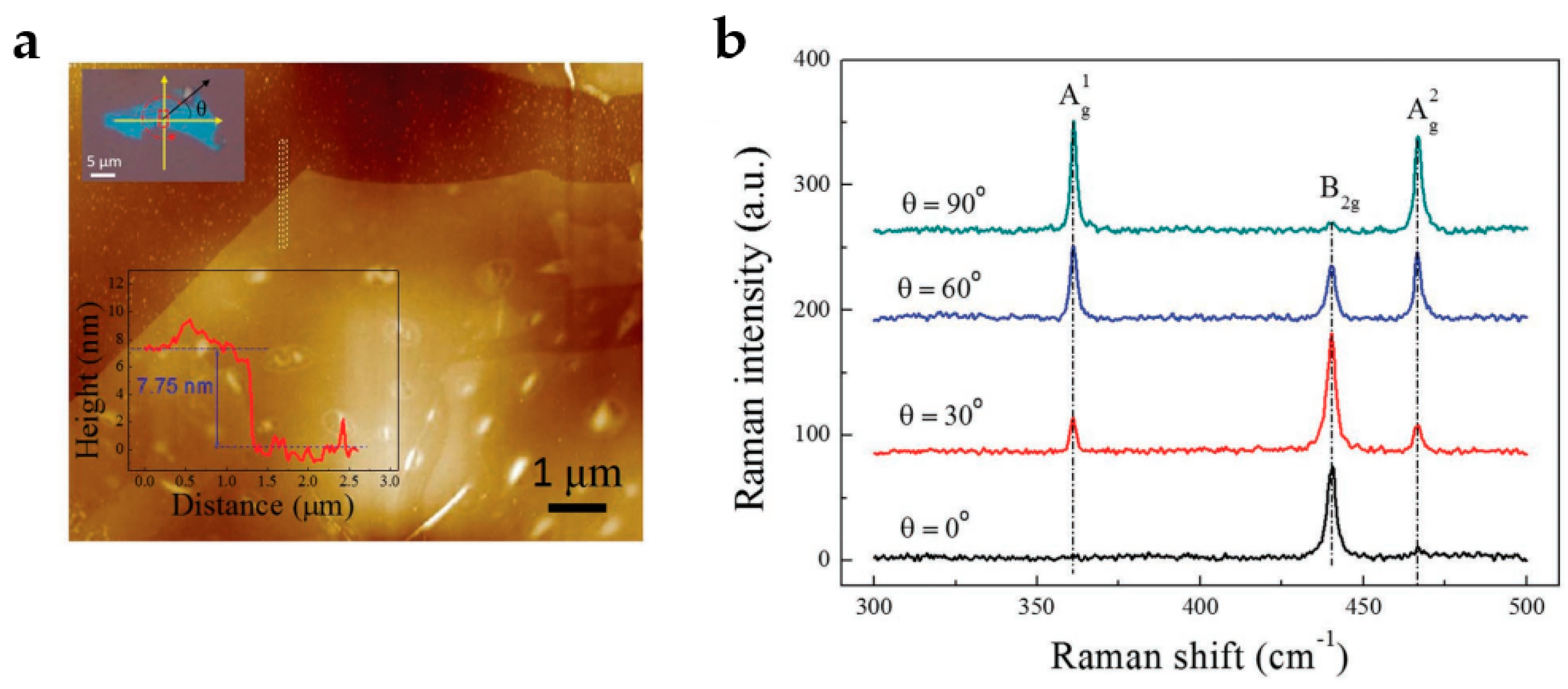 Nanomaterials 13 01379 g014