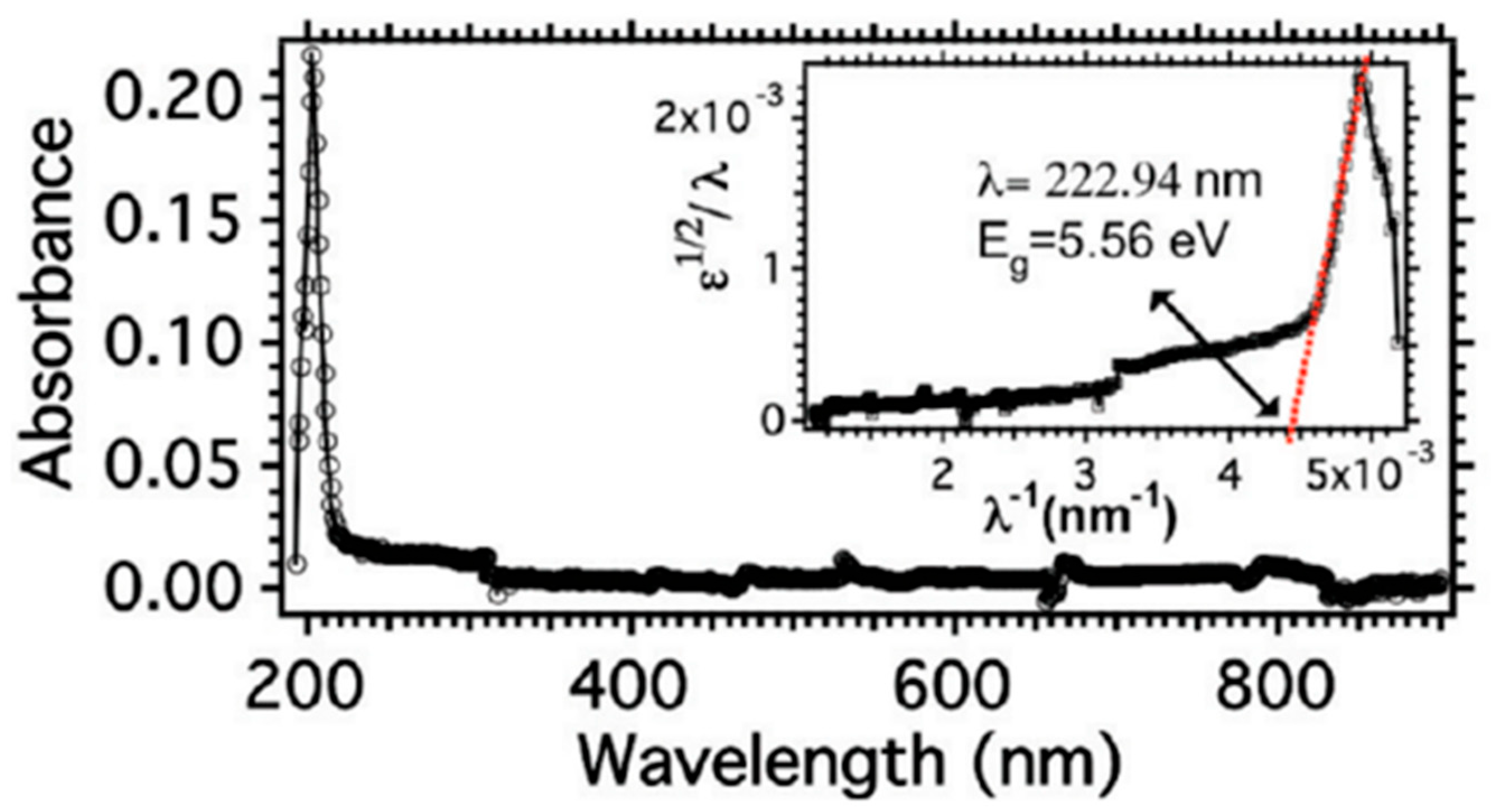 Nanomaterials 13 01379 g016