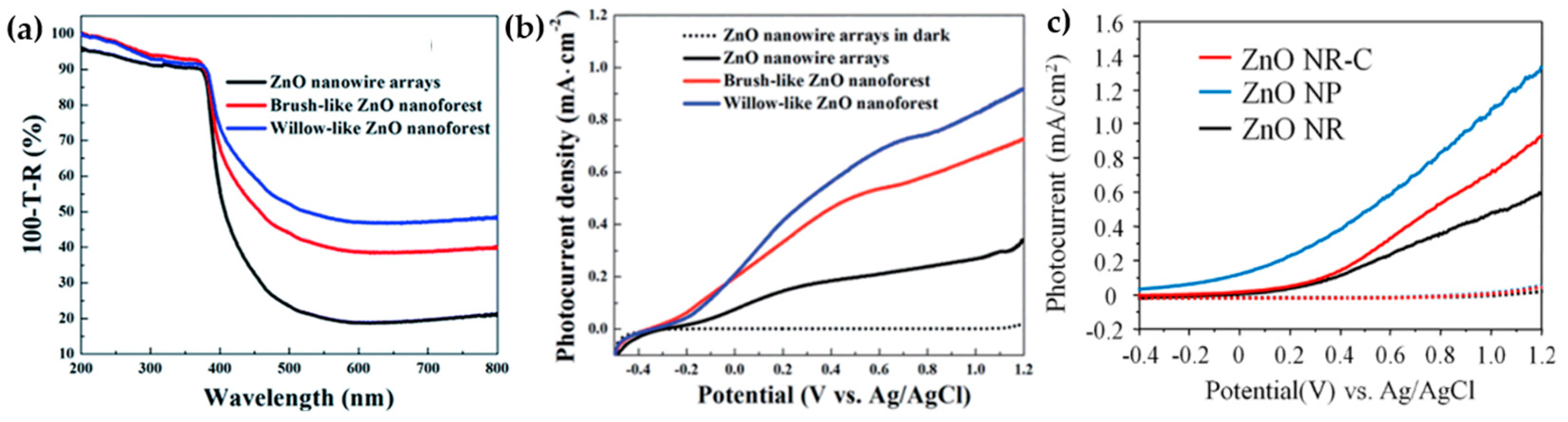 Nanomaterials 13 01380 g004 Nanomaterials 13 01380 g004