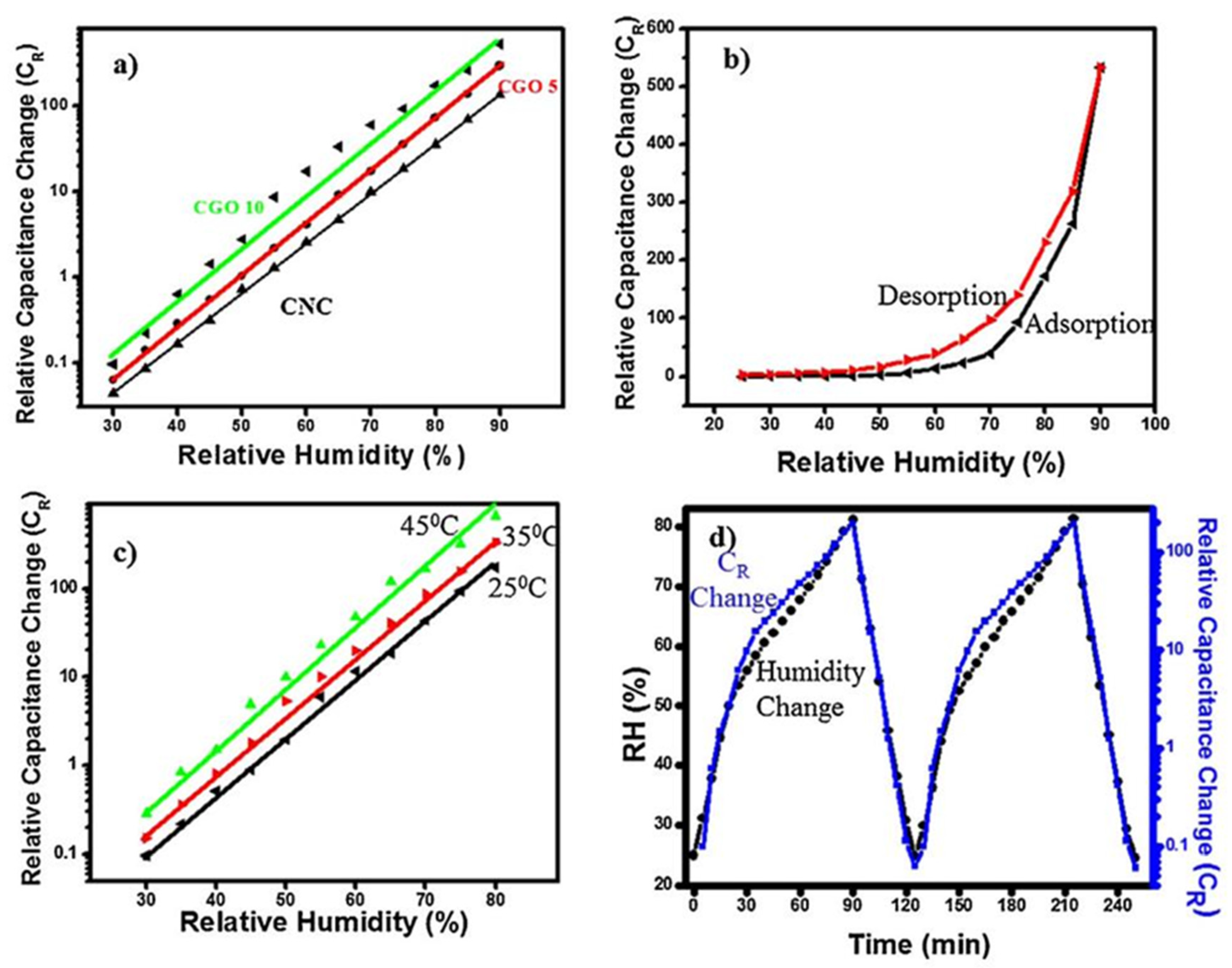 Nanomaterials 13 01381 g004 Nanomaterials 13 01381 g004