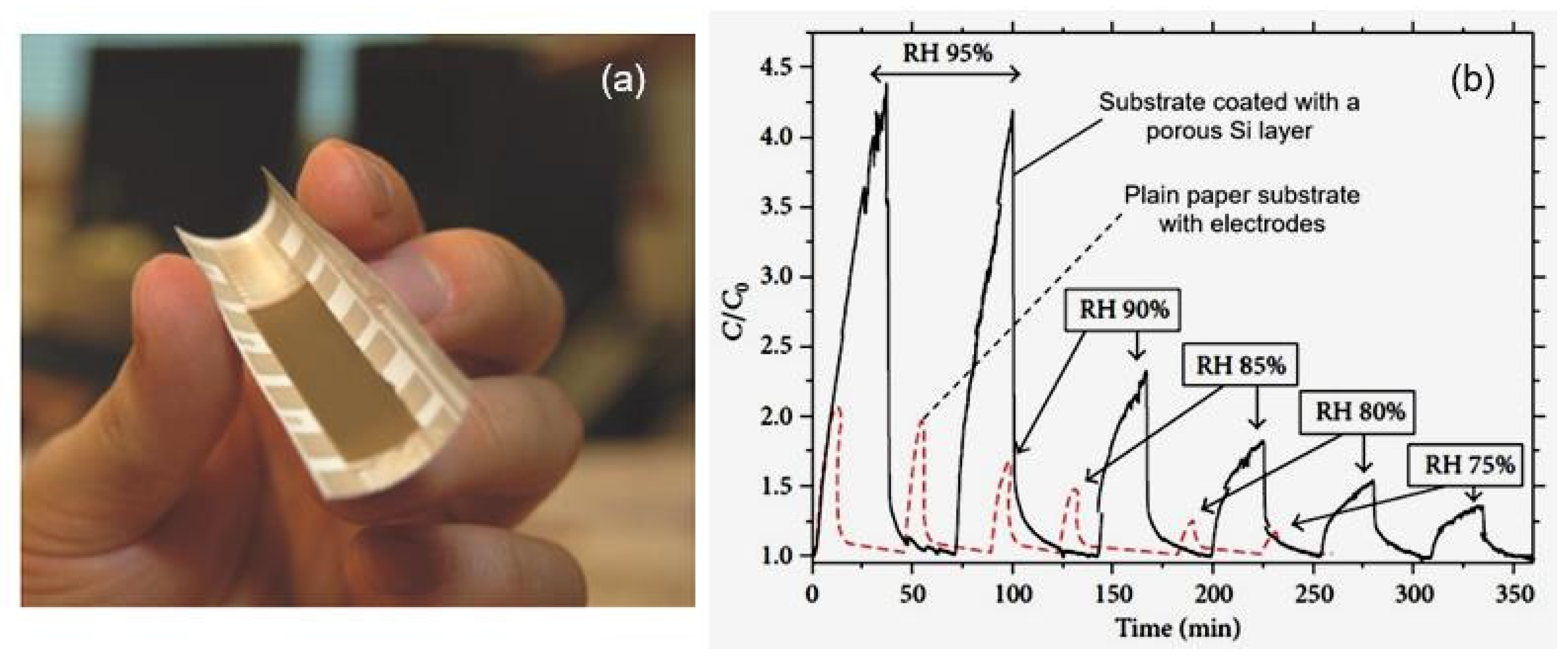 Nanomaterials 13 01381 g005 Nanomaterials 13 01381 g005
