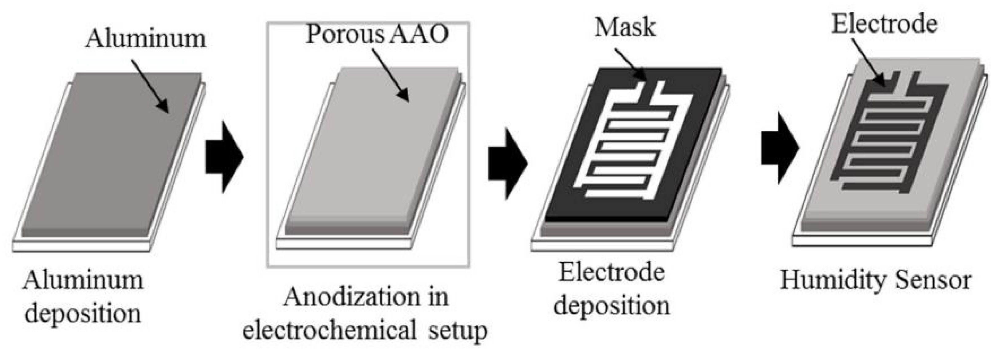 Nanomaterials 13 01381 g006 Nanomaterials 13 01381 g006